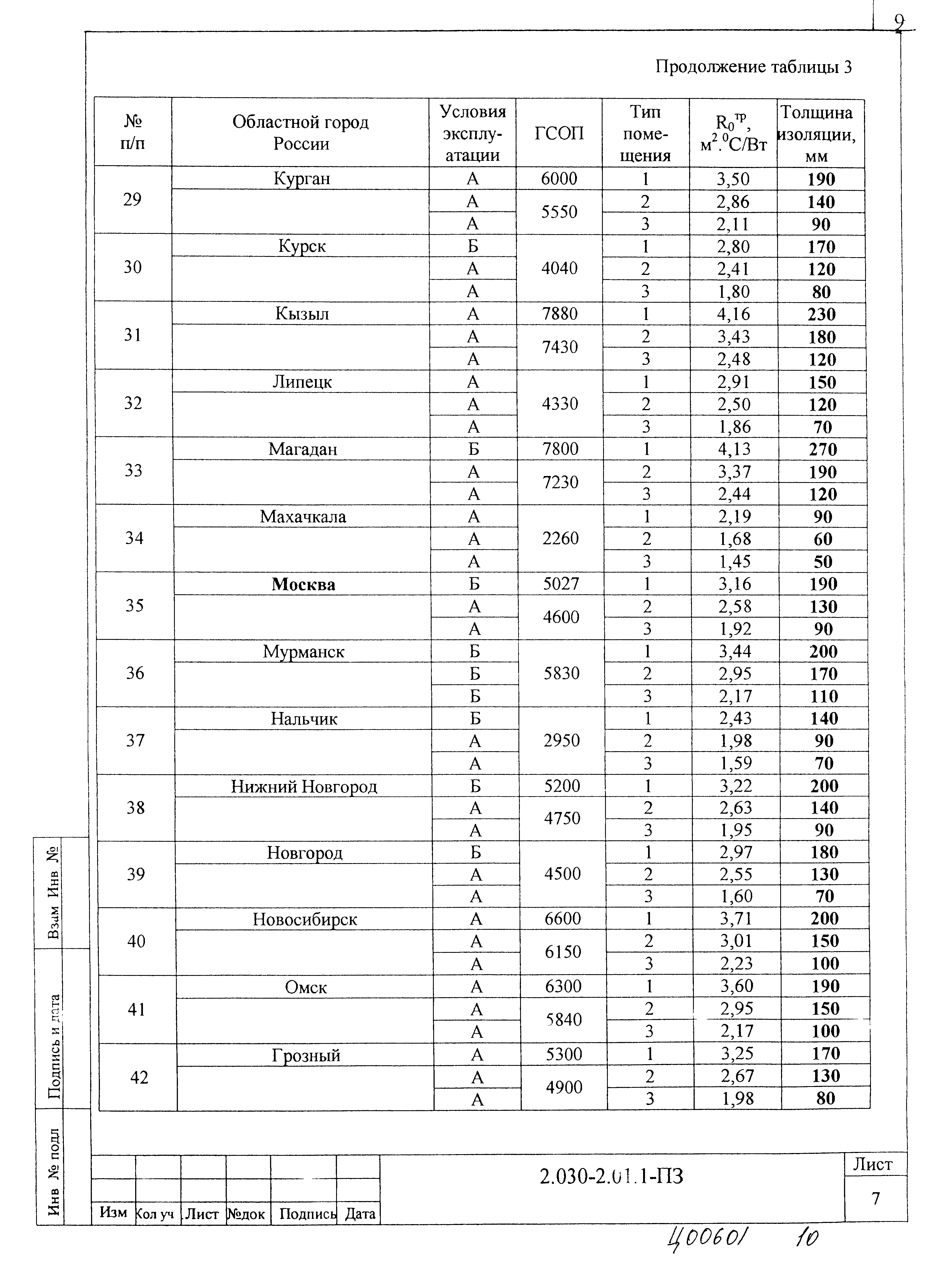 Серия 2.030-2.01