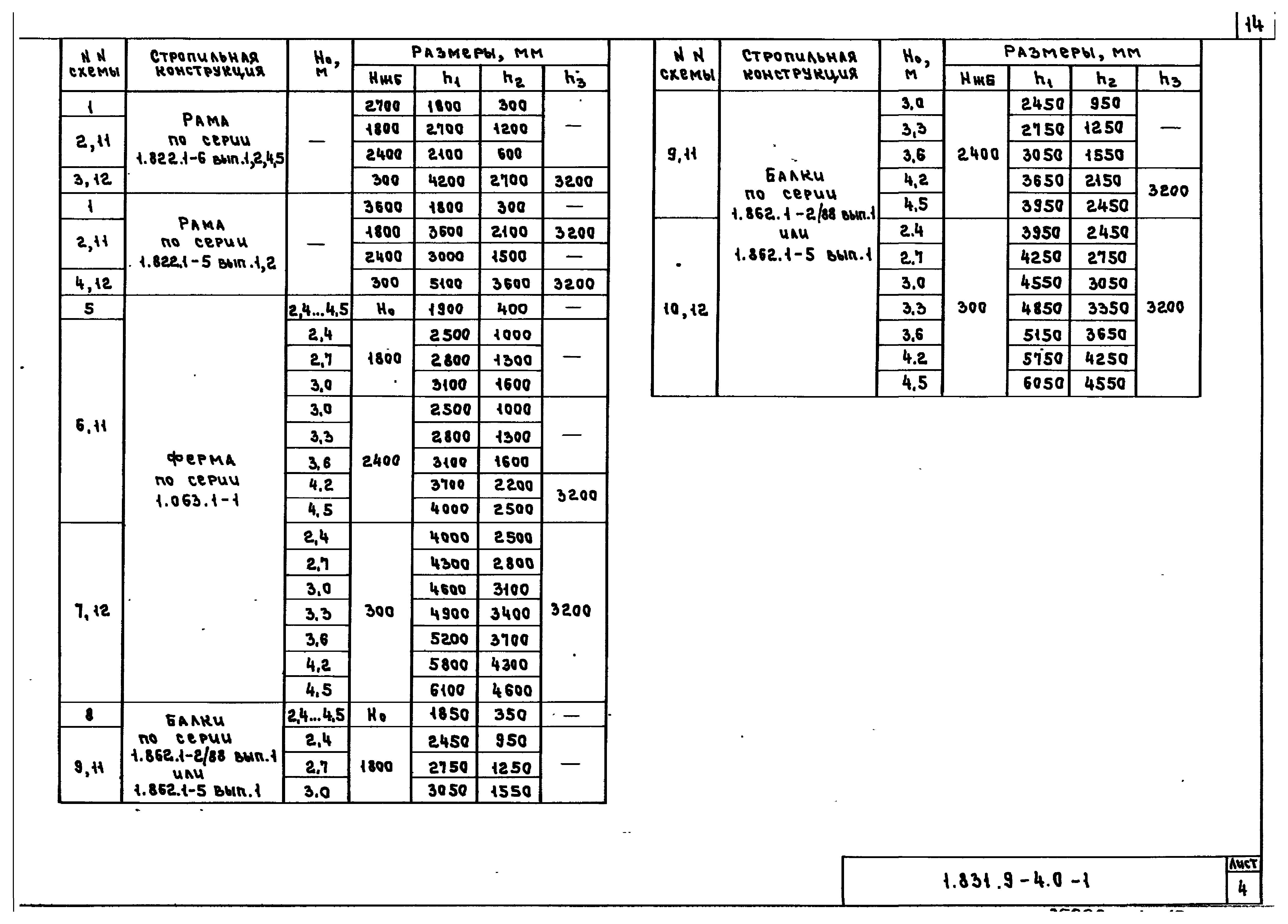 Серия 1.831.9-4