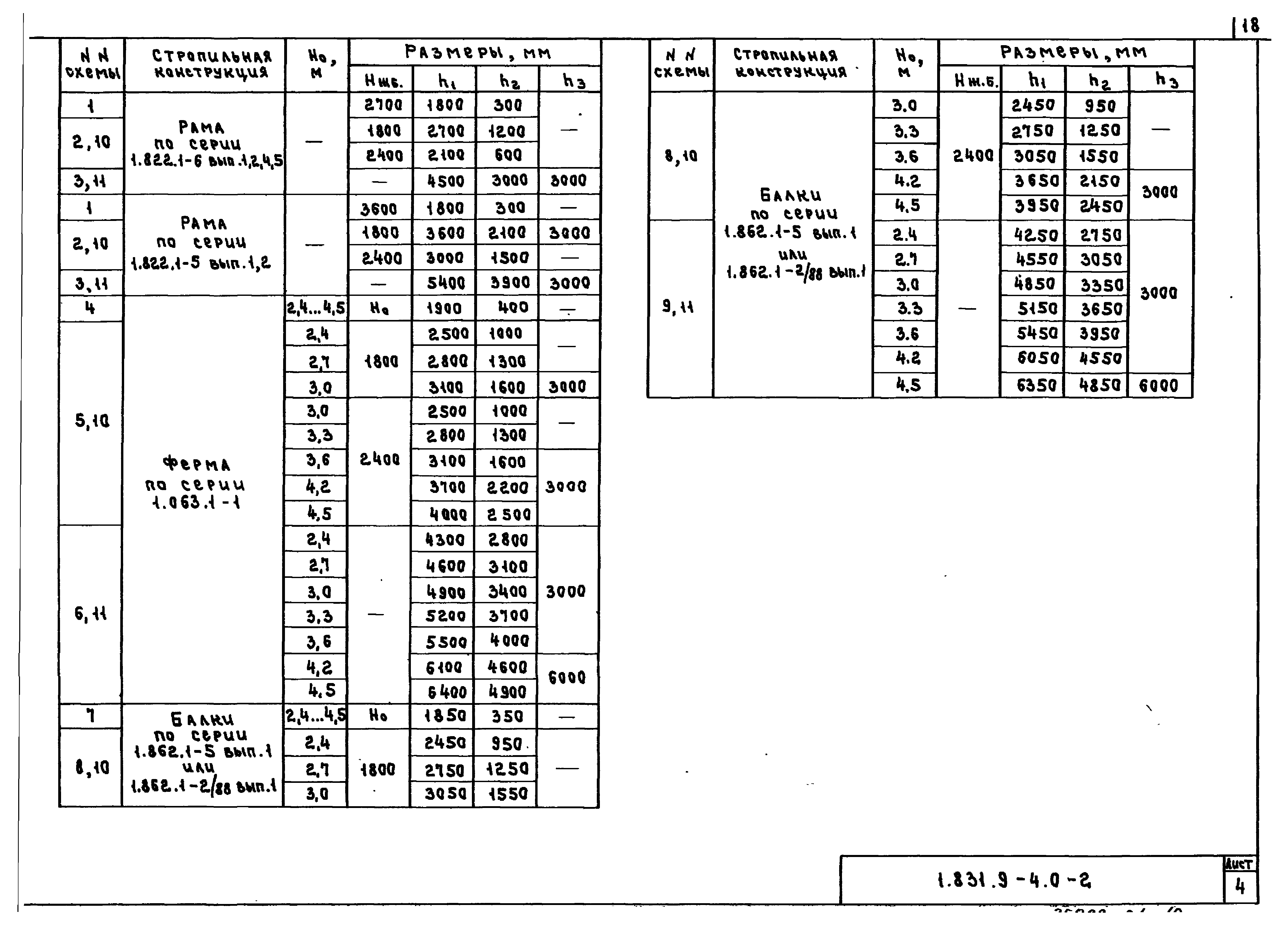 Серия 1.831.9-4