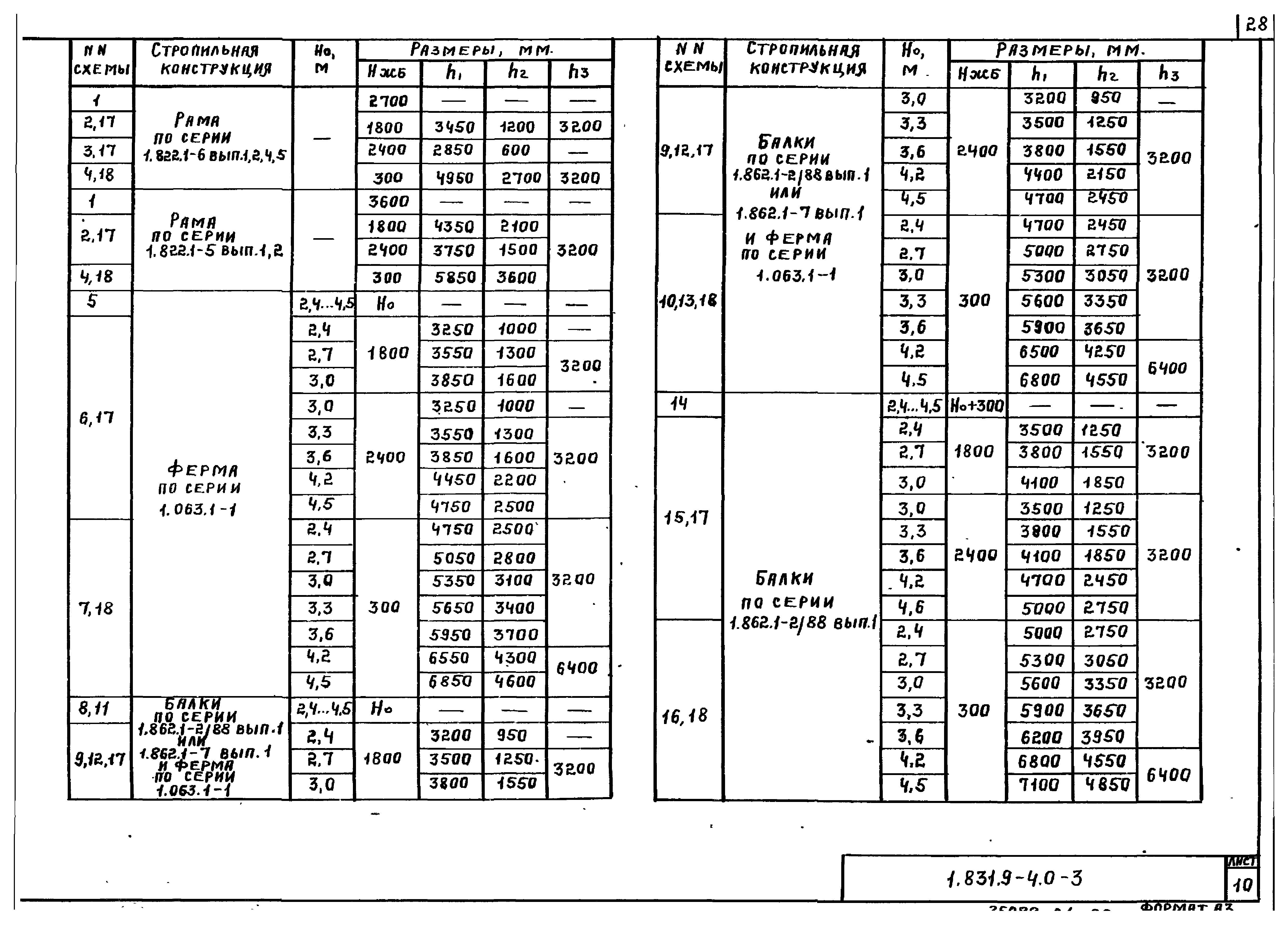 Серия 1.831.9-4