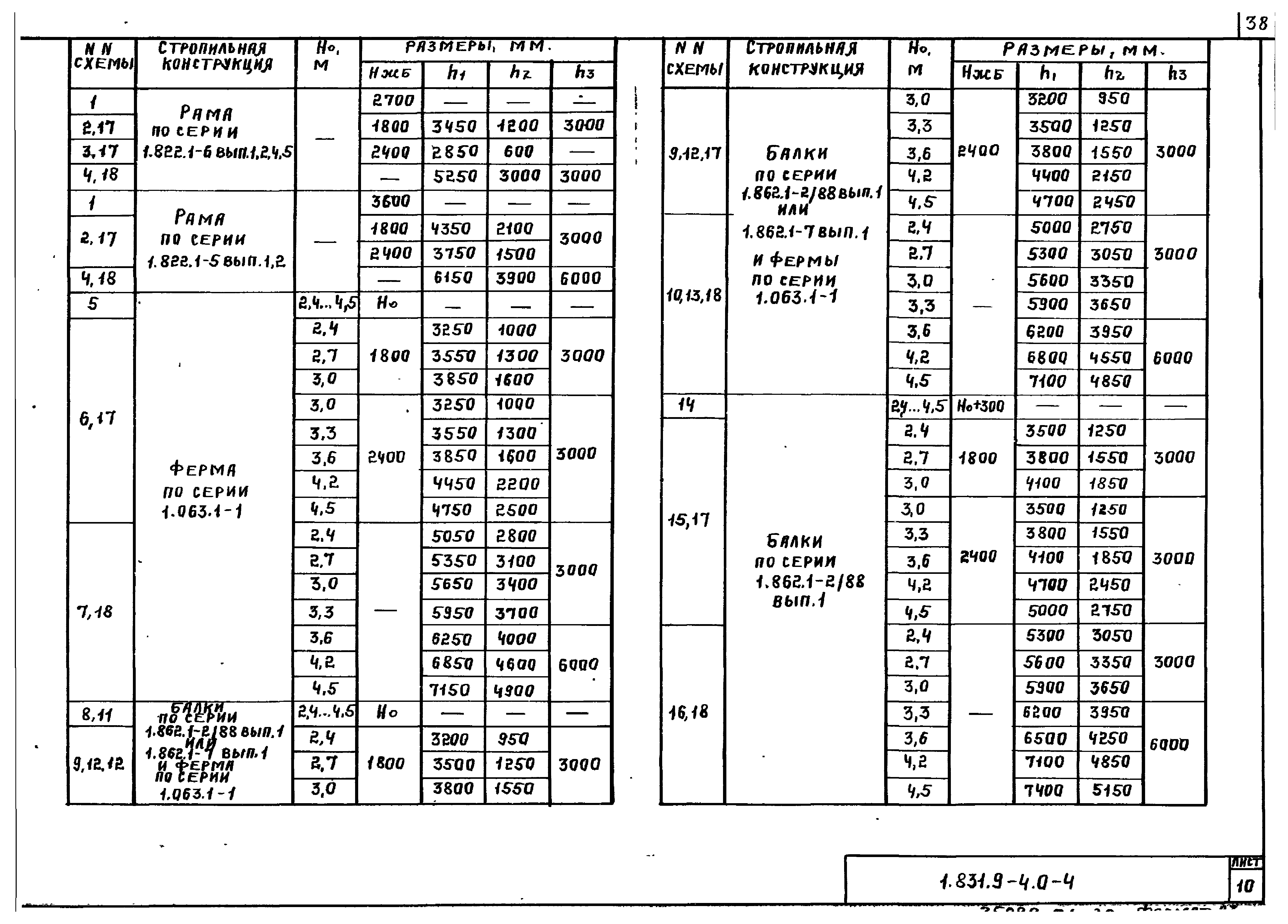 Серия 1.831.9-4