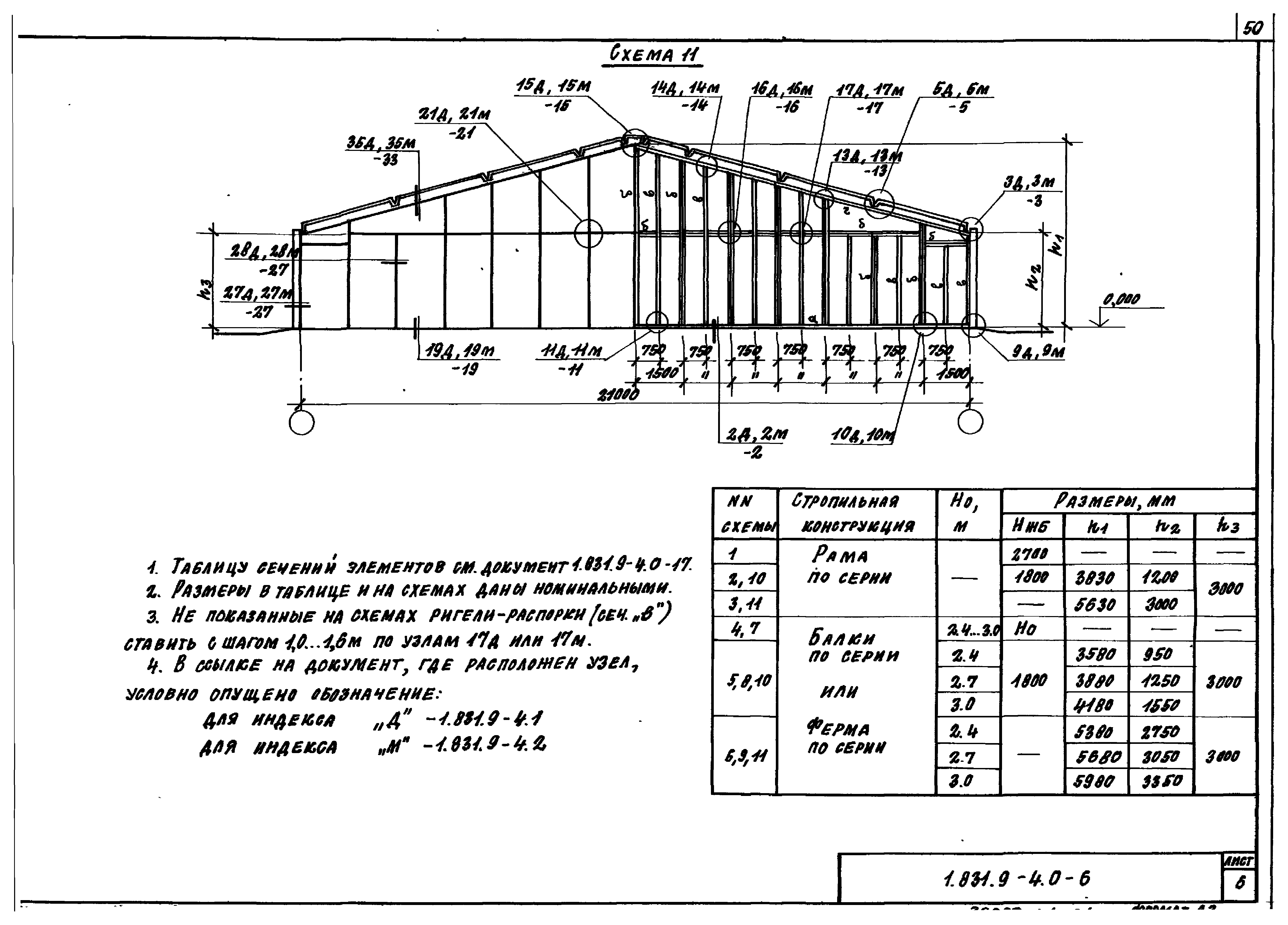 Серия 1.831.9-4