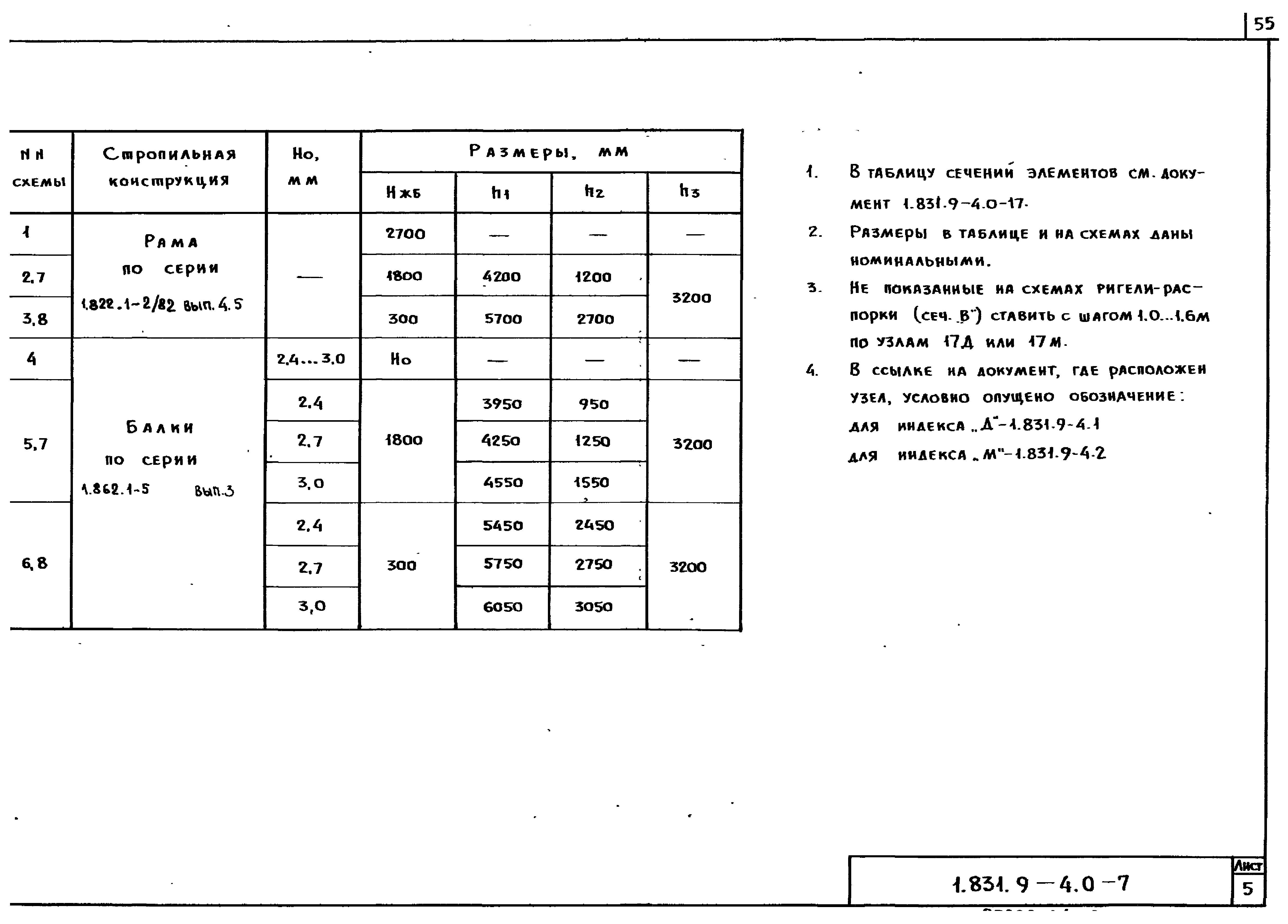 Серия 1.831.9-4