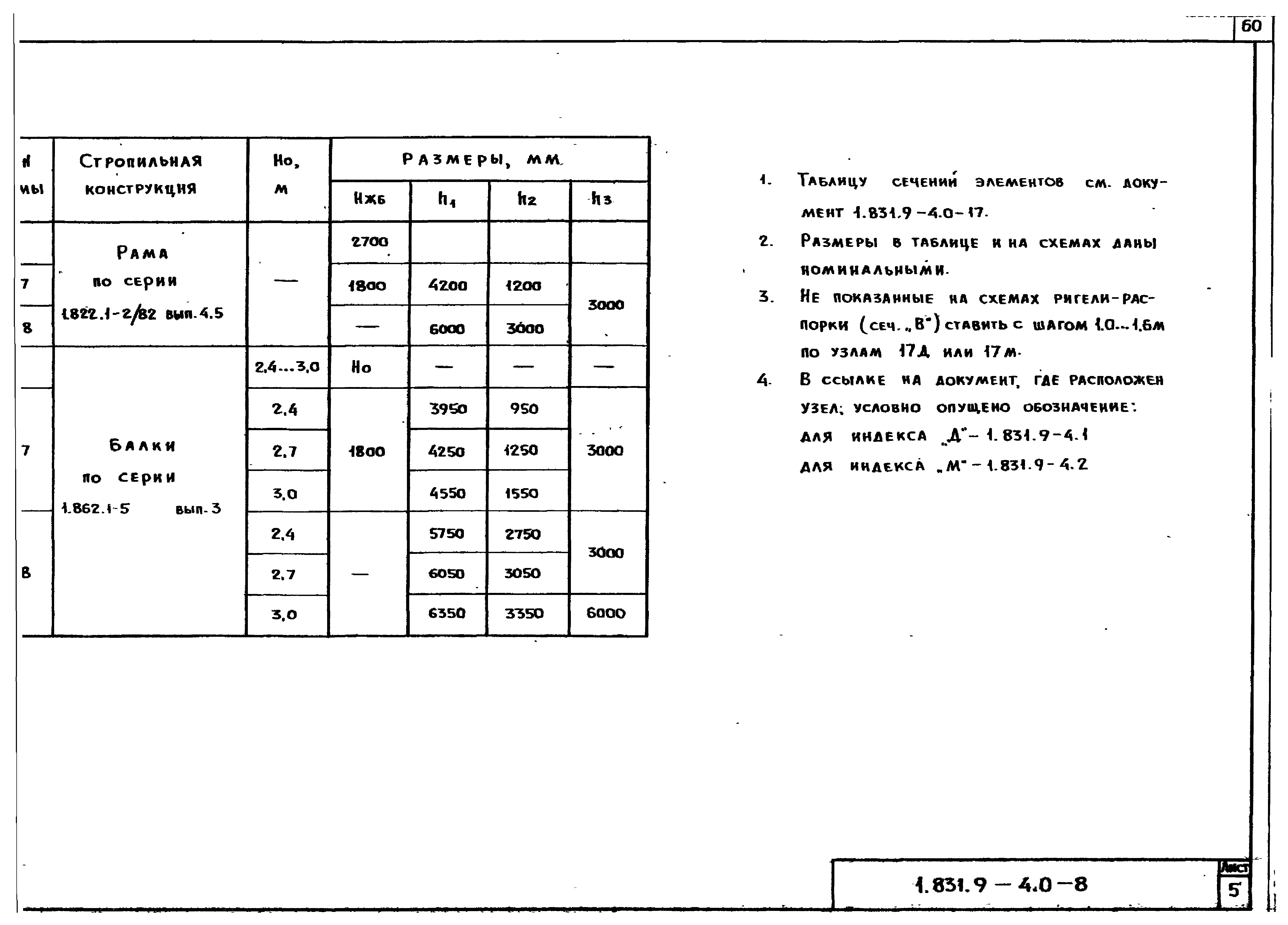 Серия 1.831.9-4