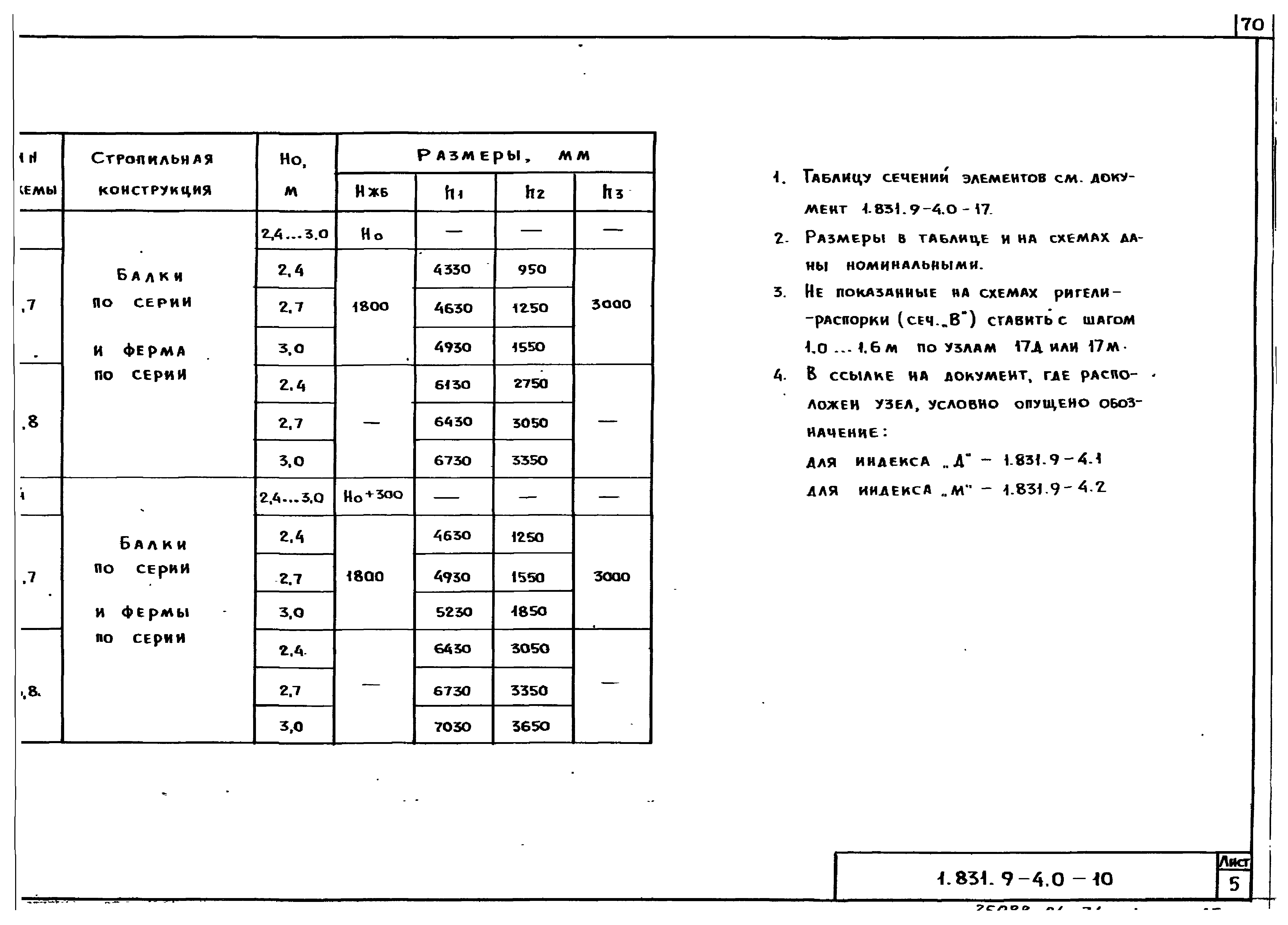 Серия 1.831.9-4