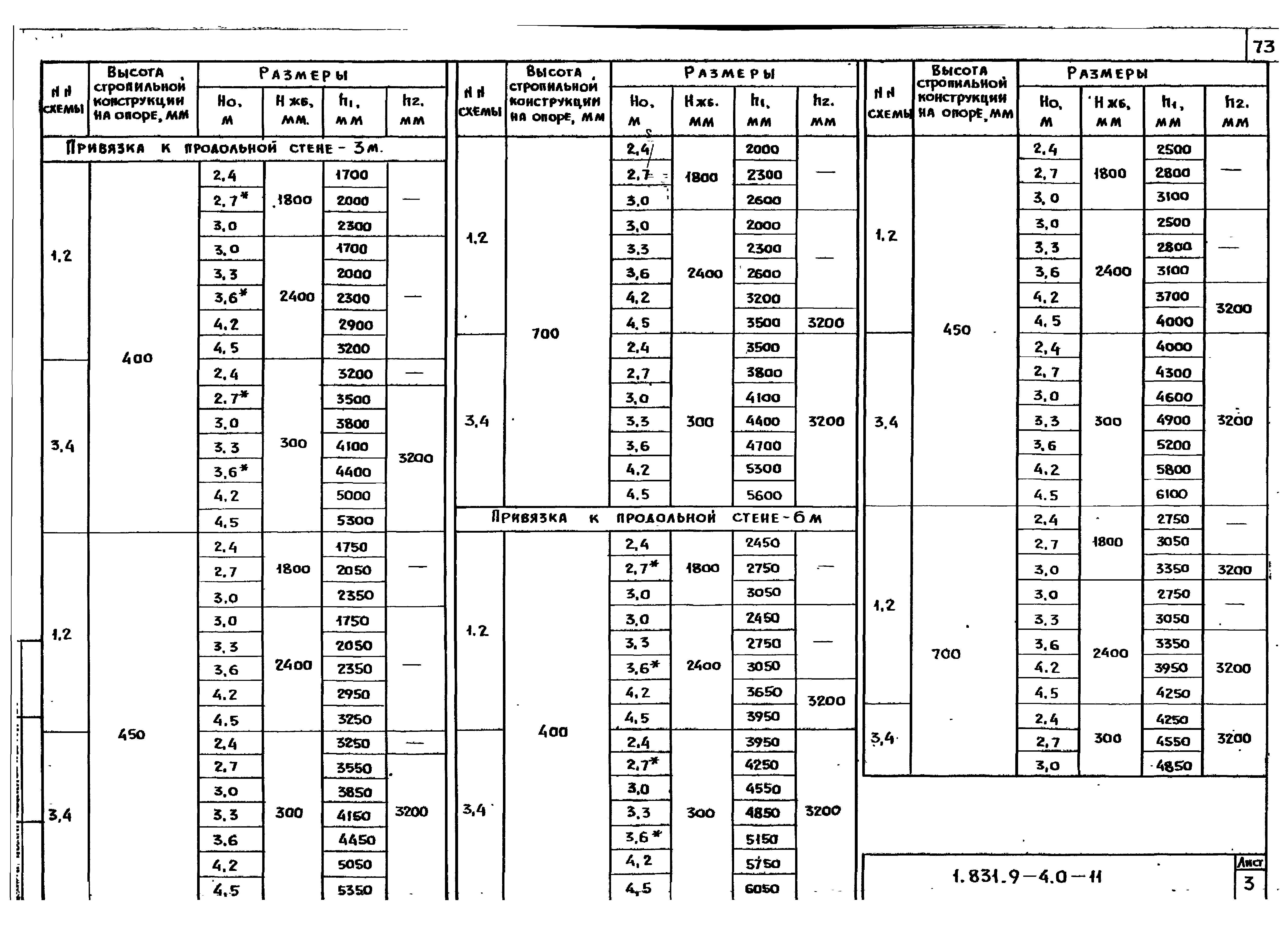 Серия 1.831.9-4