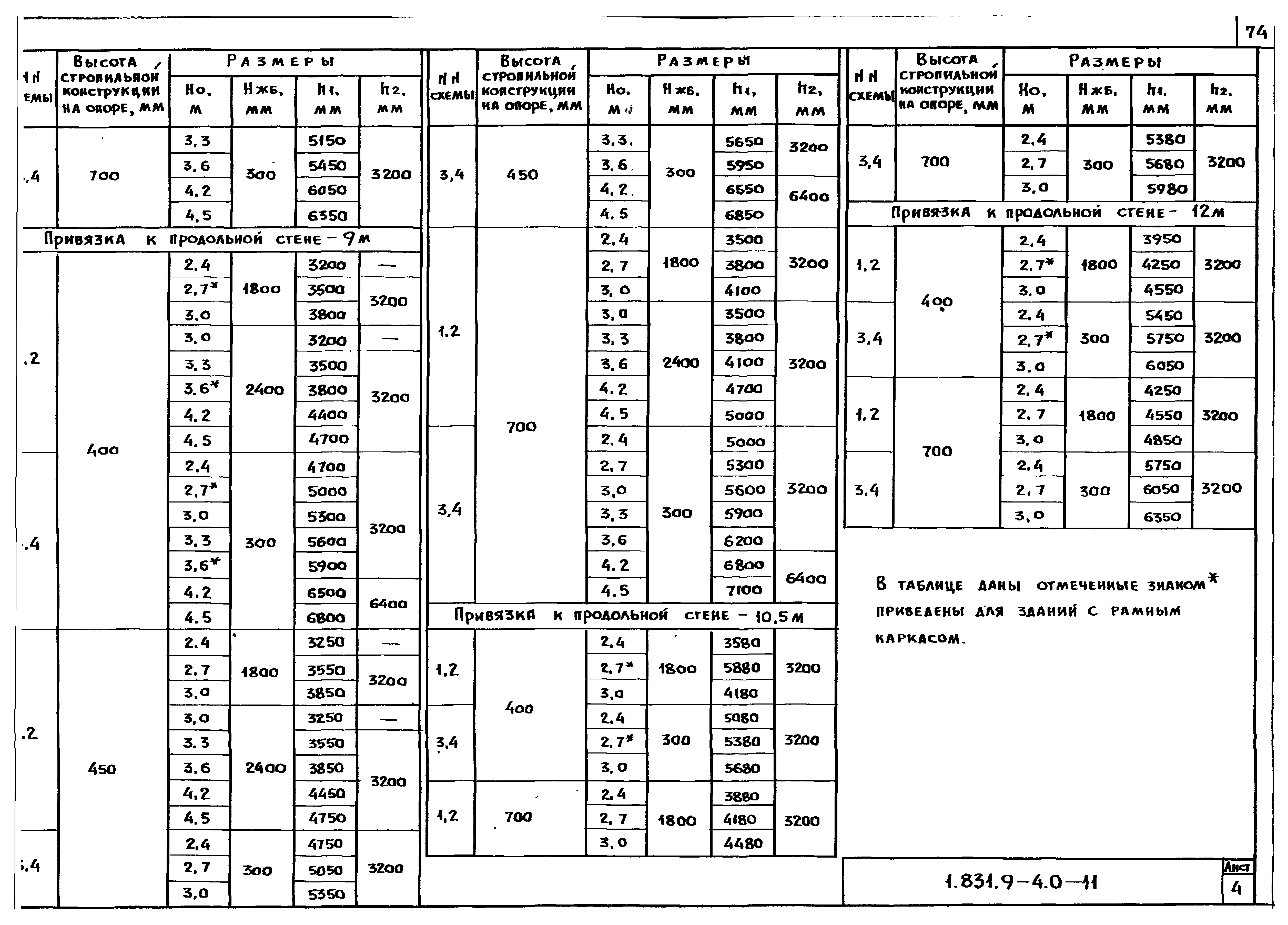 Серия 1.831.9-4