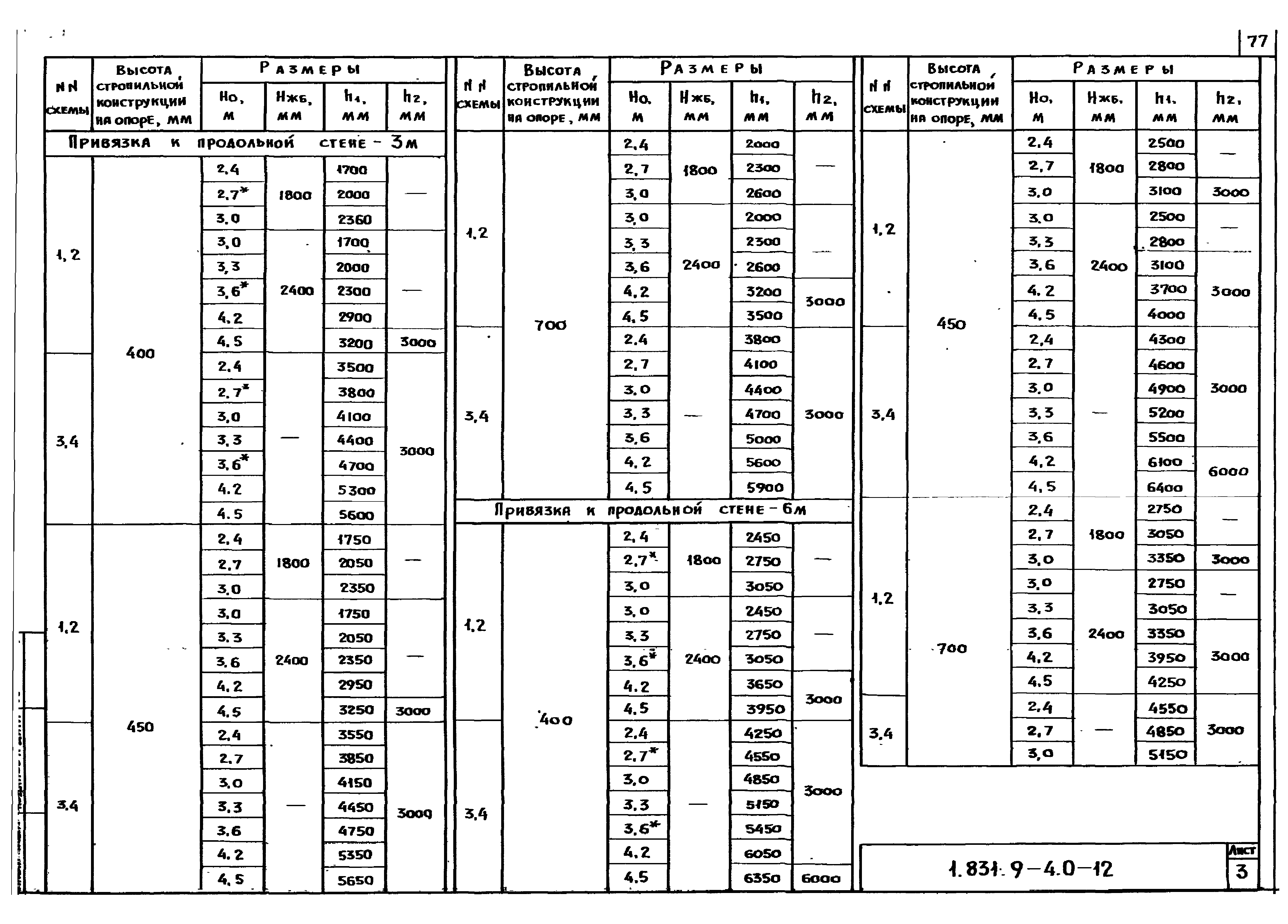 Серия 1.831.9-4