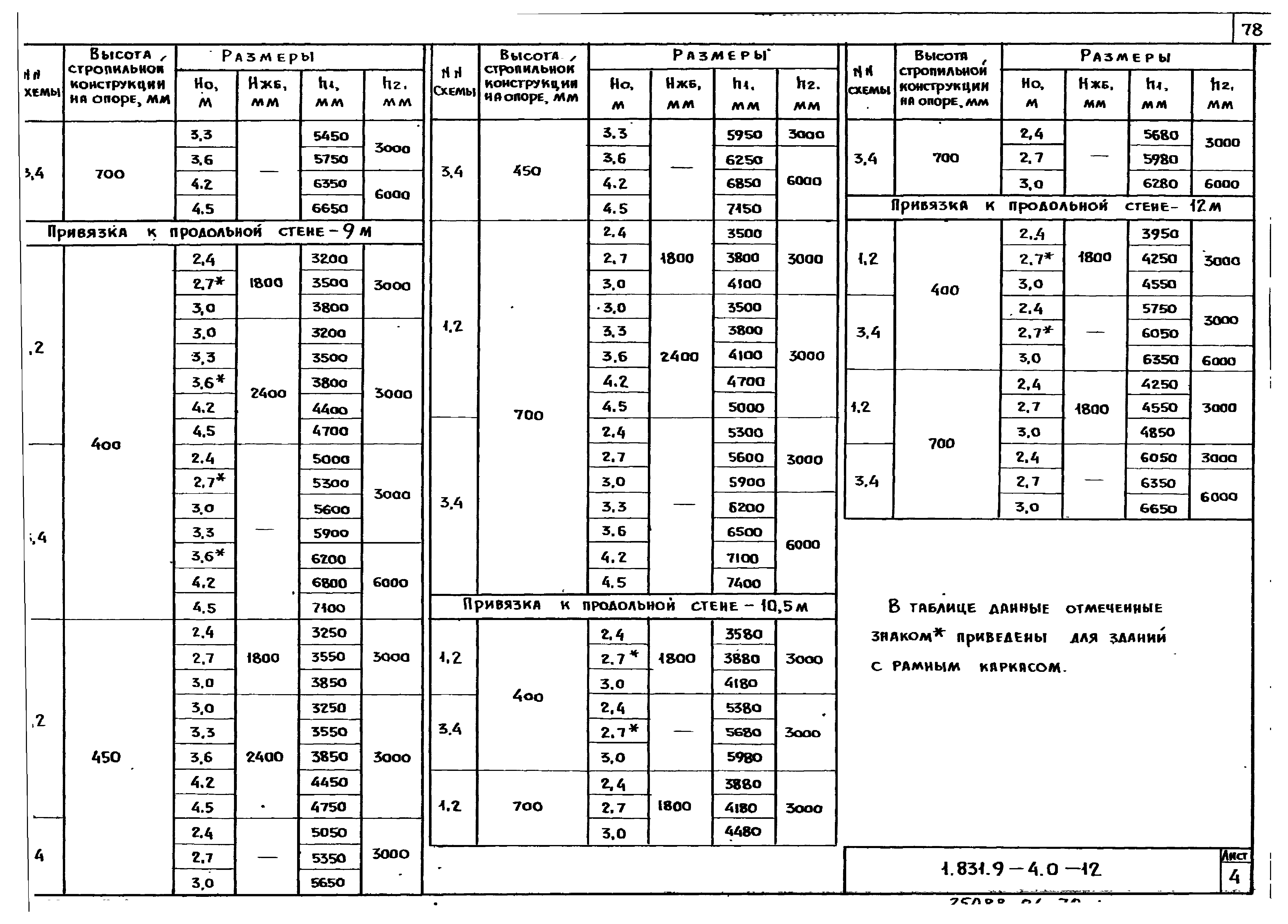 Серия 1.831.9-4