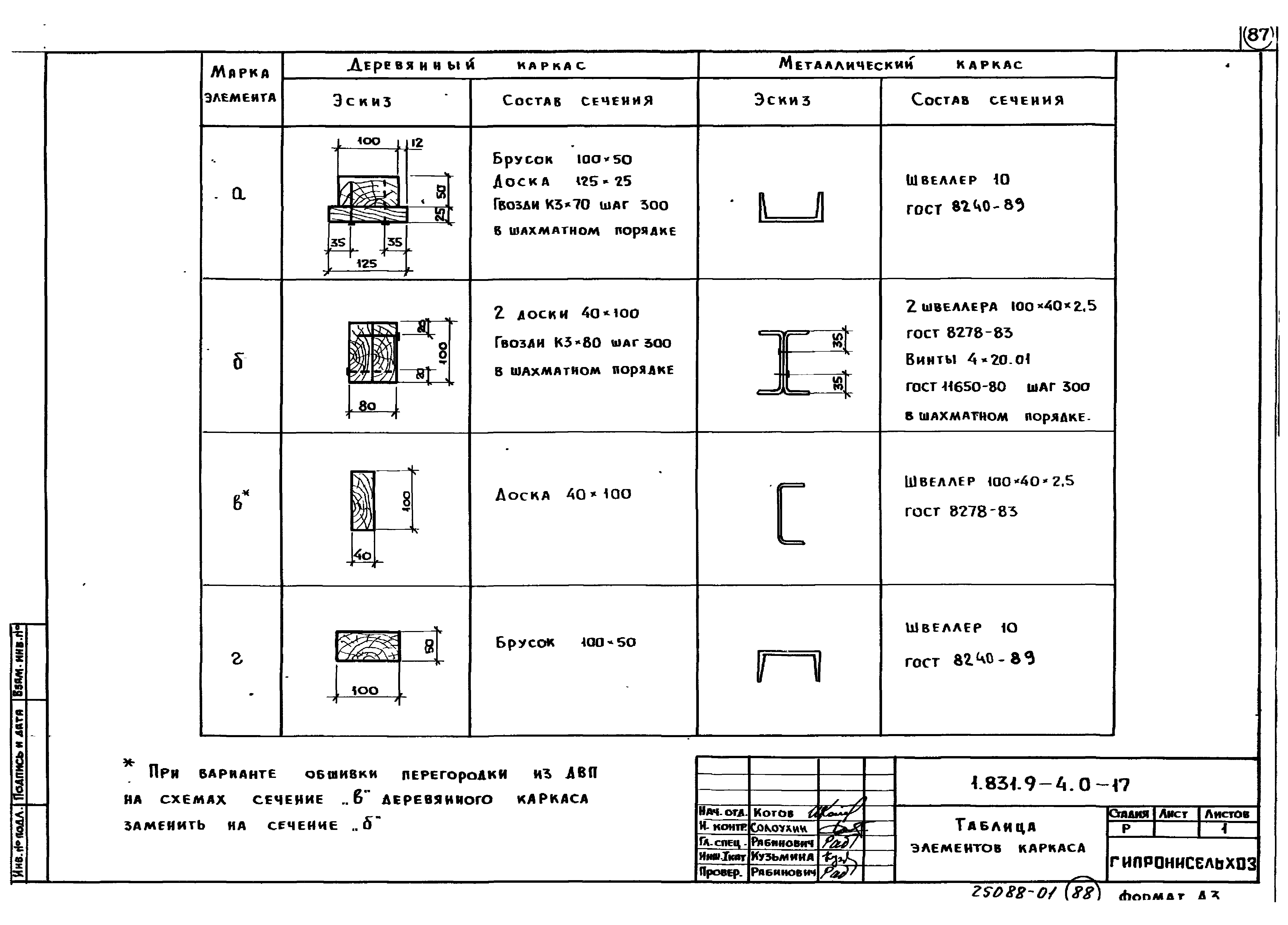 Серия 1.831.9-4