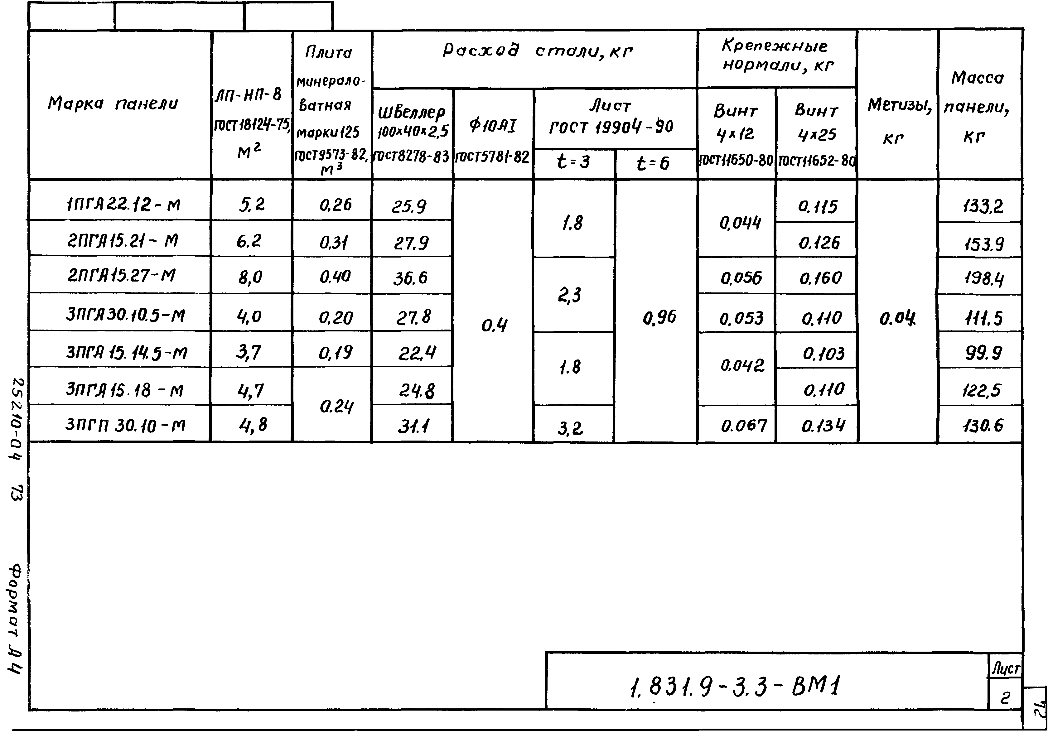 Серия 1.831.9-3