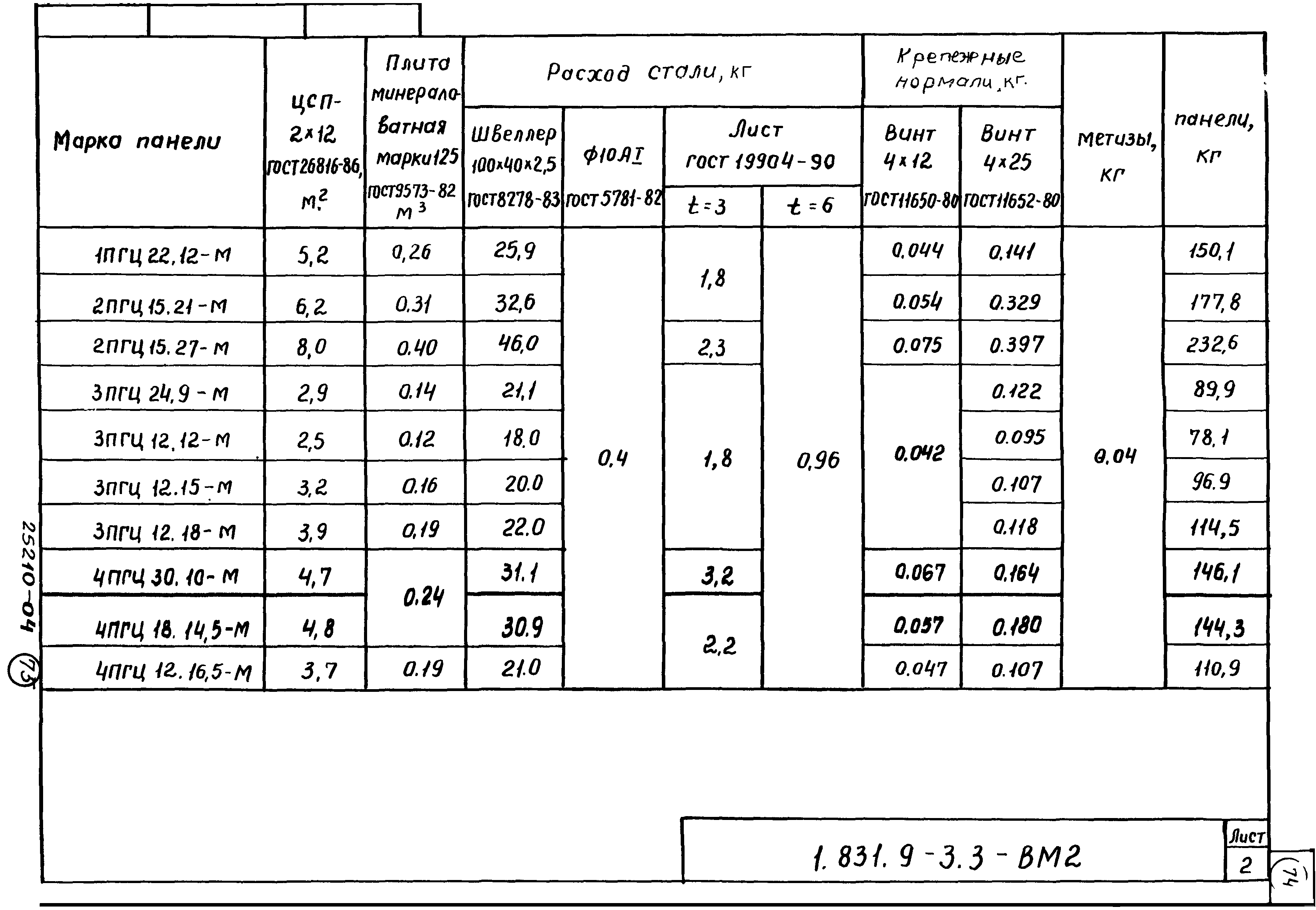 Серия 1.831.9-3