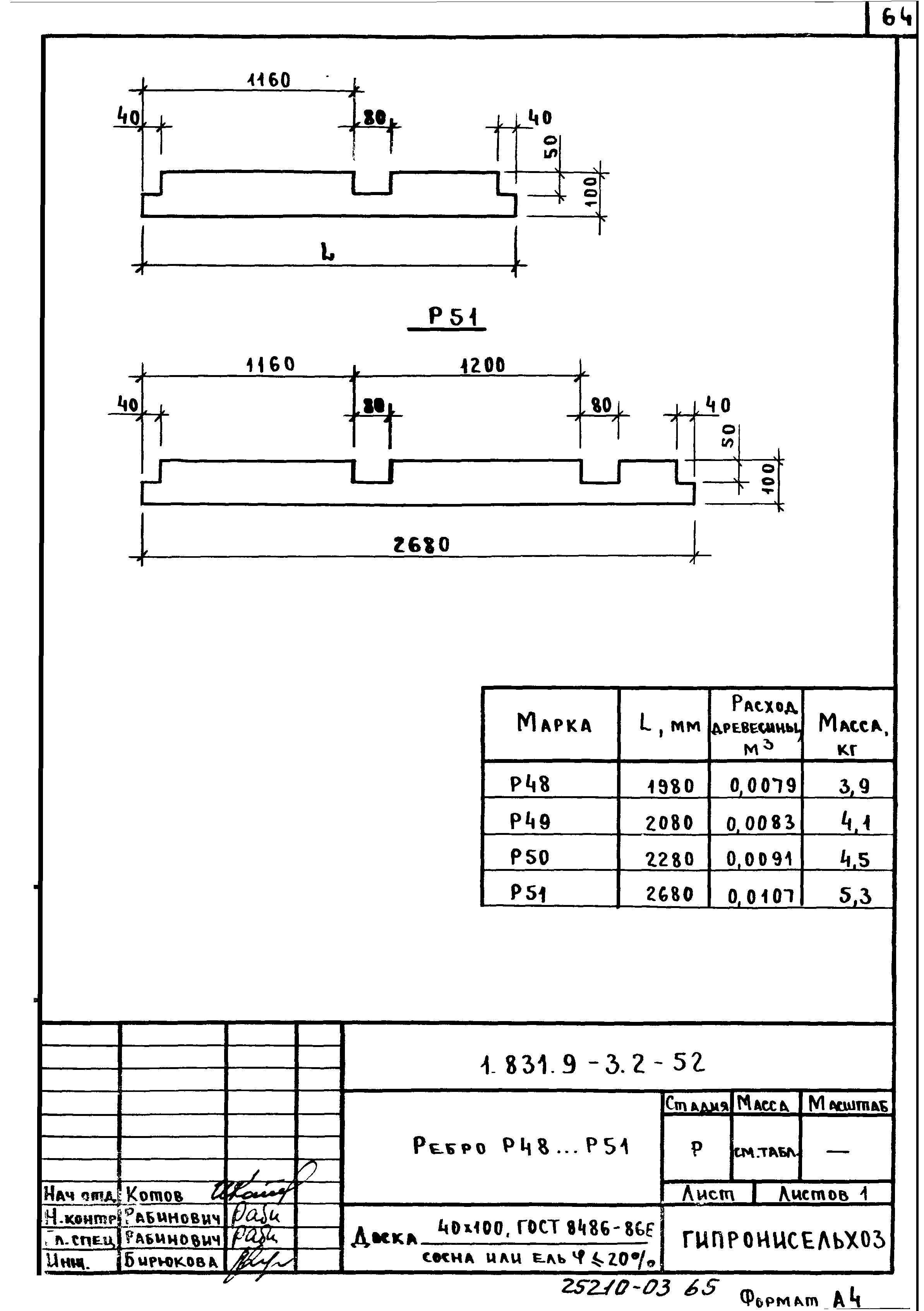 Серия 1.831.9-3