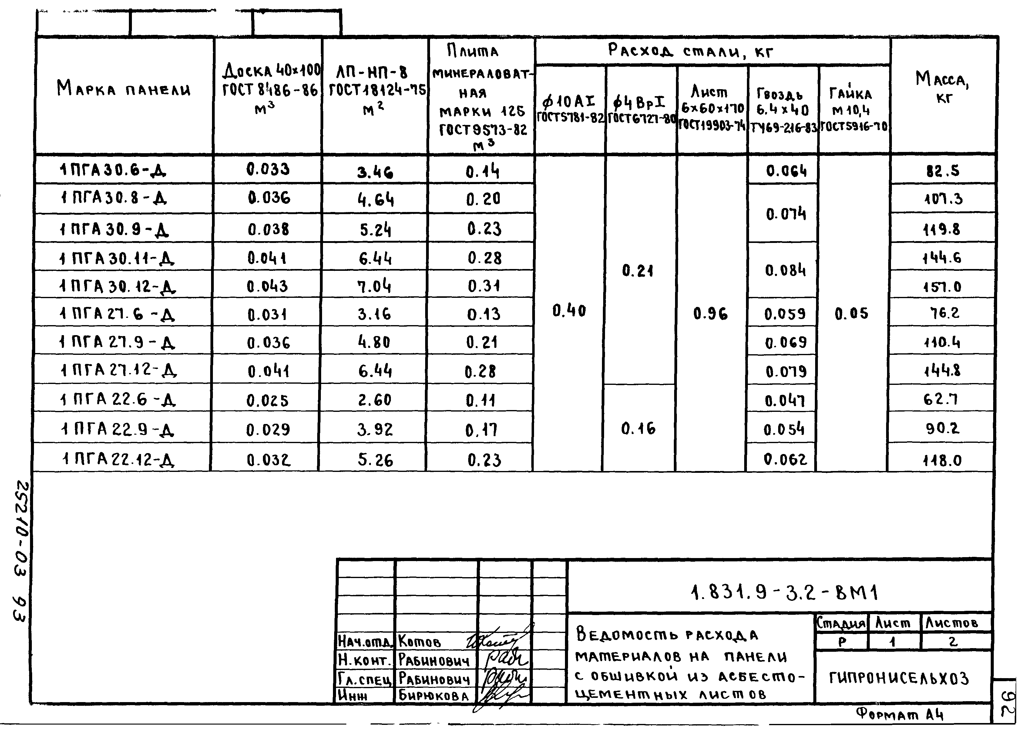 Серия 1.831.9-3