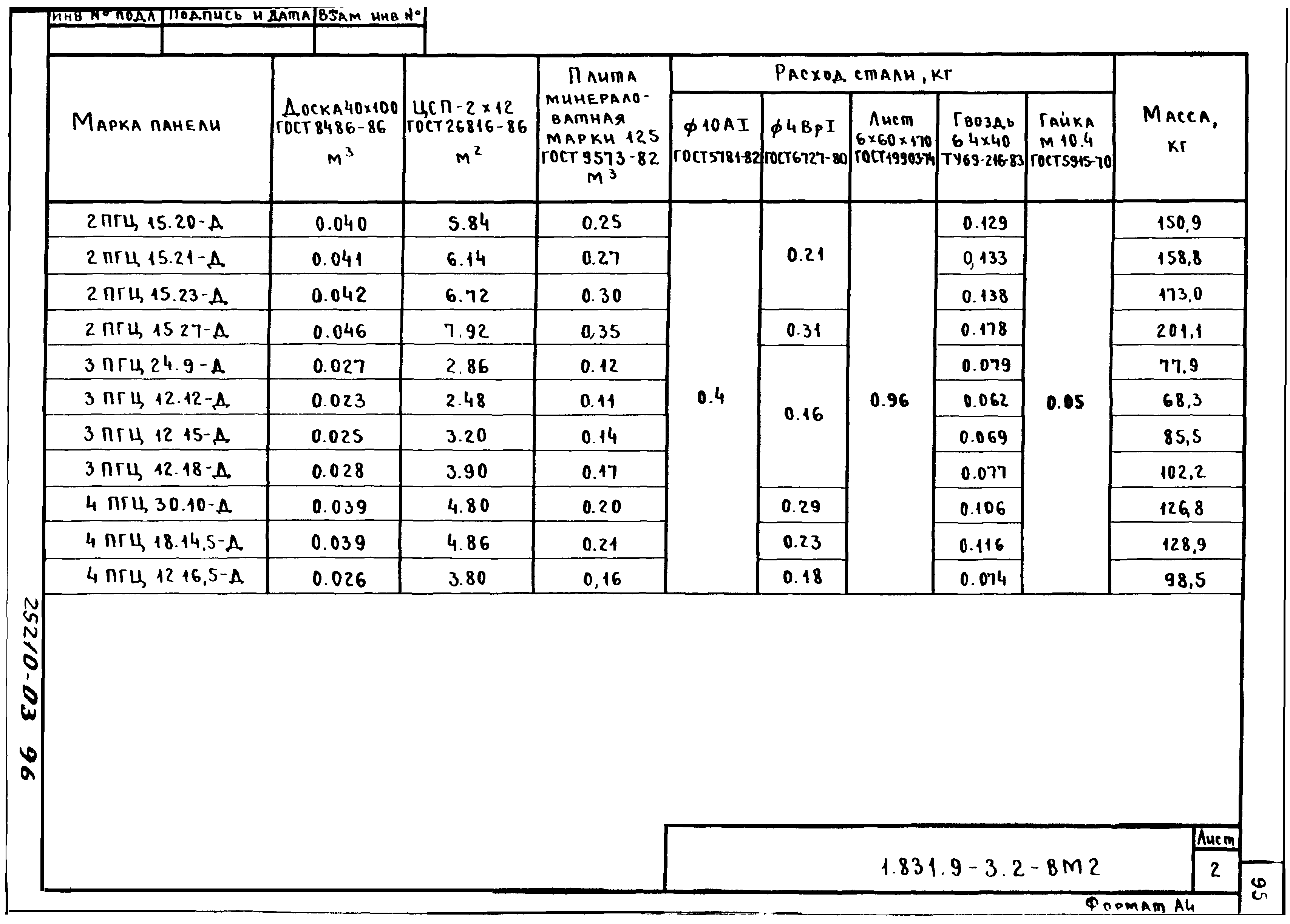 Серия 1.831.9-3