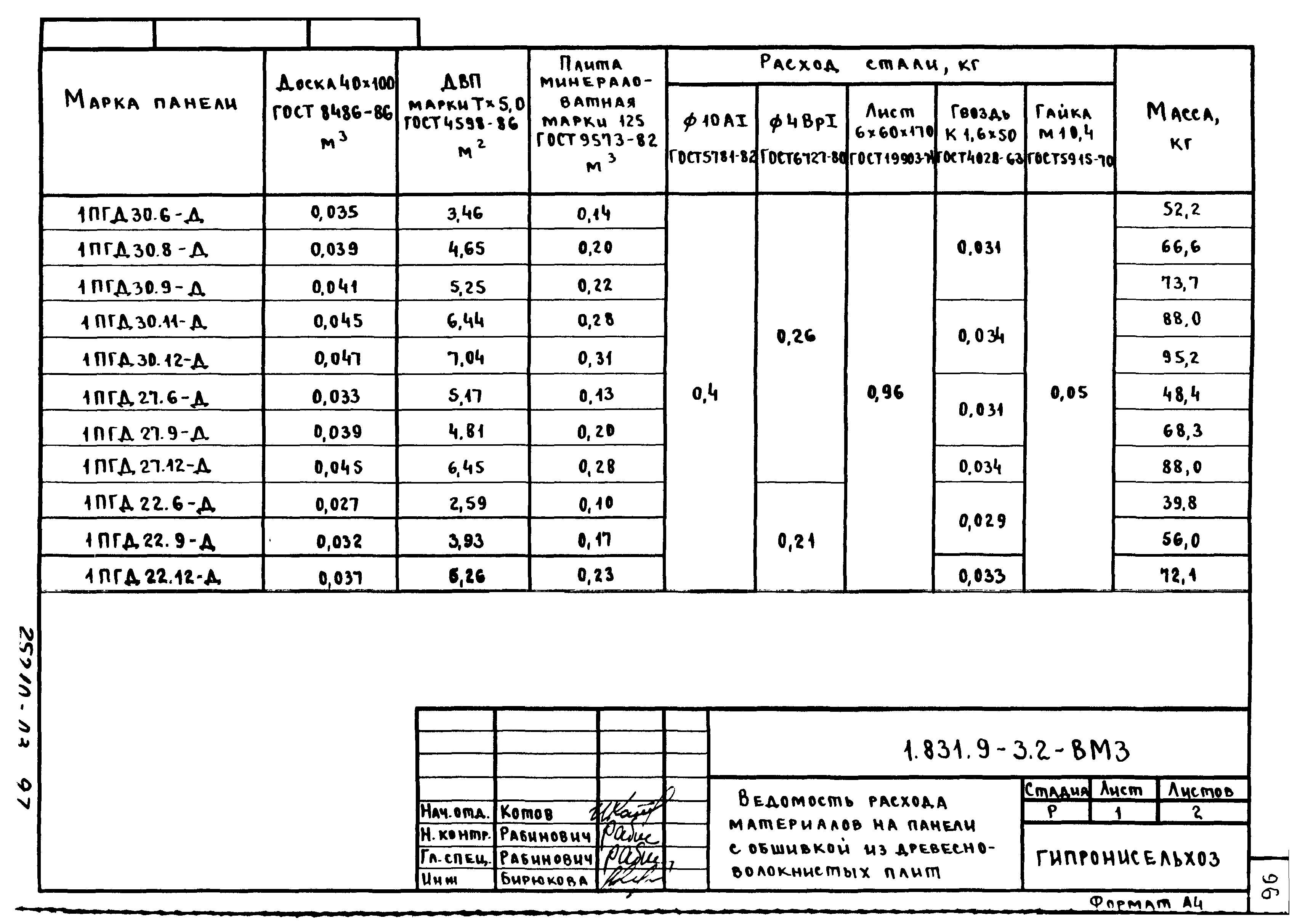 Серия 1.831.9-3