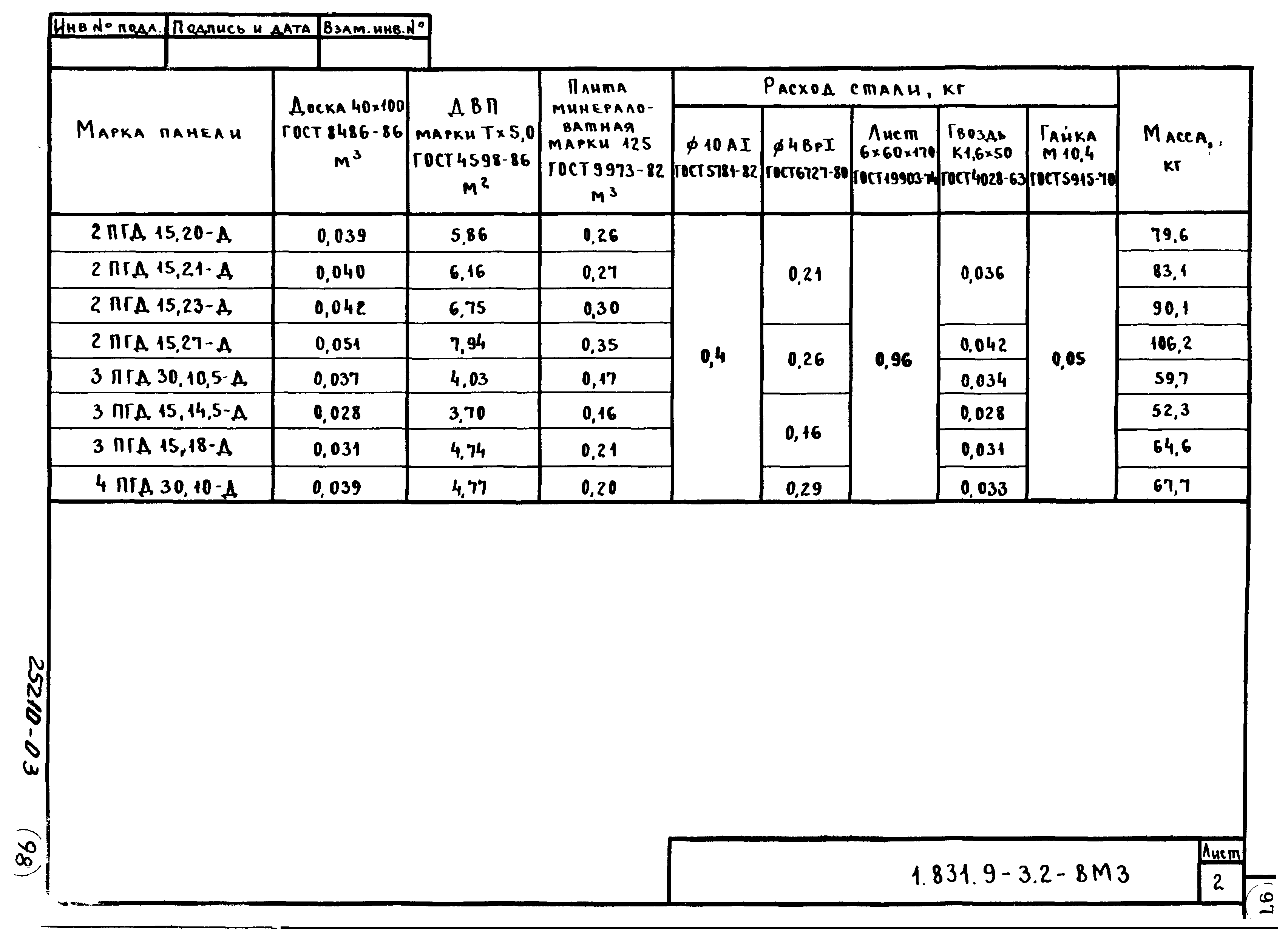 Серия 1.831.9-3