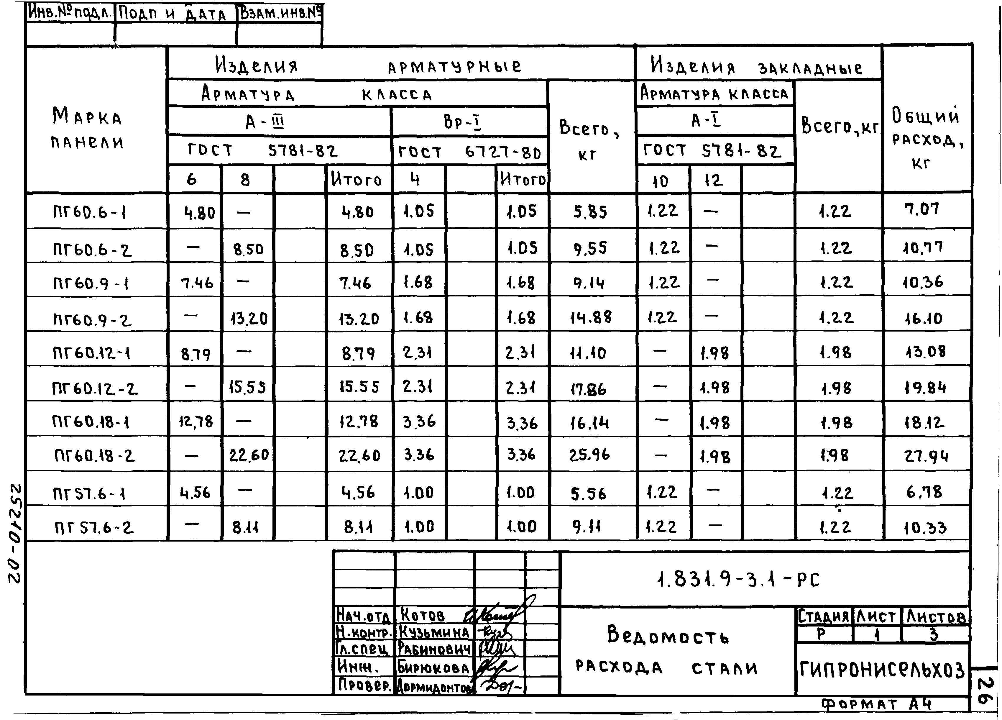 Серия 1.831.9-3