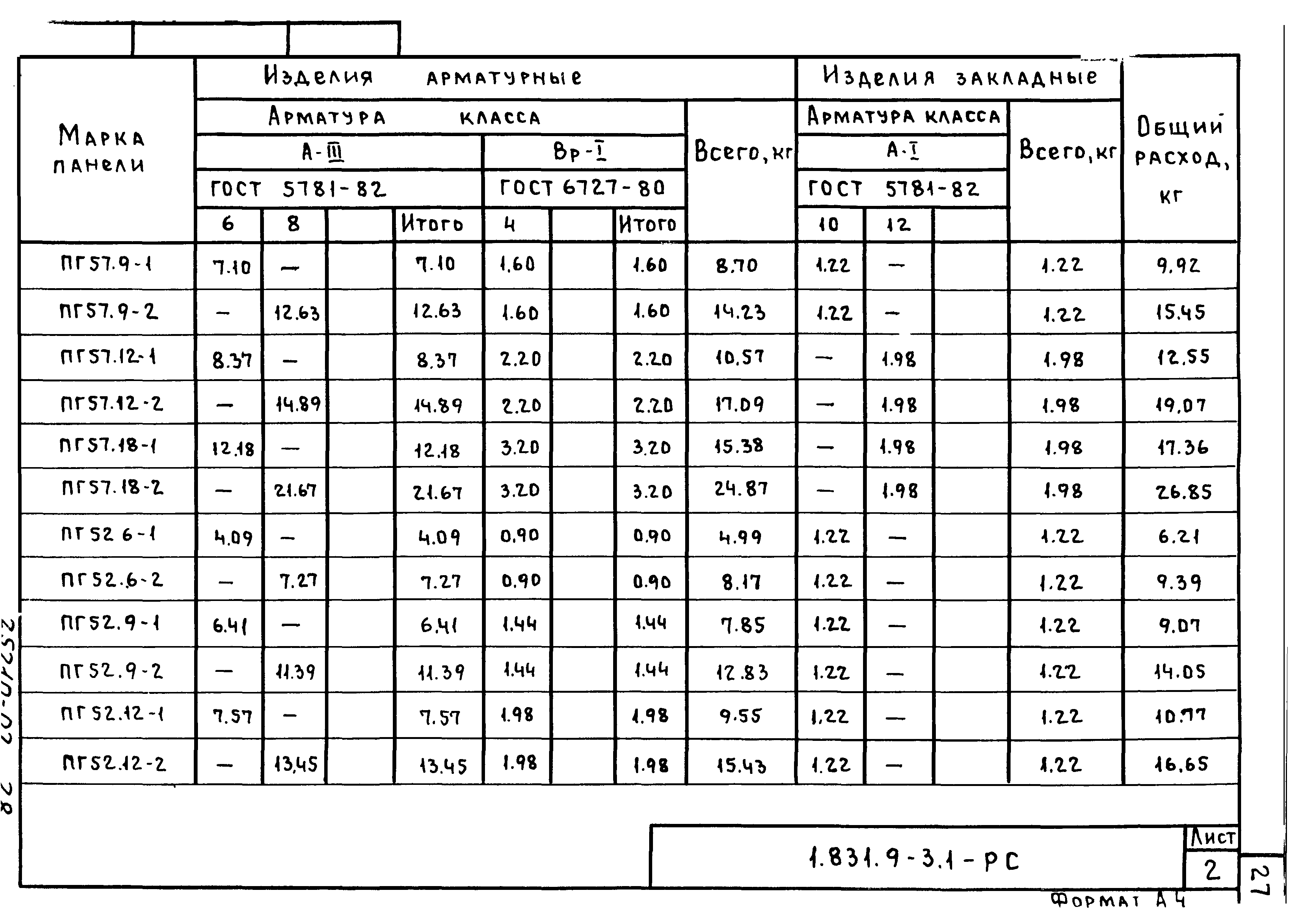 Серия 1.831.9-3