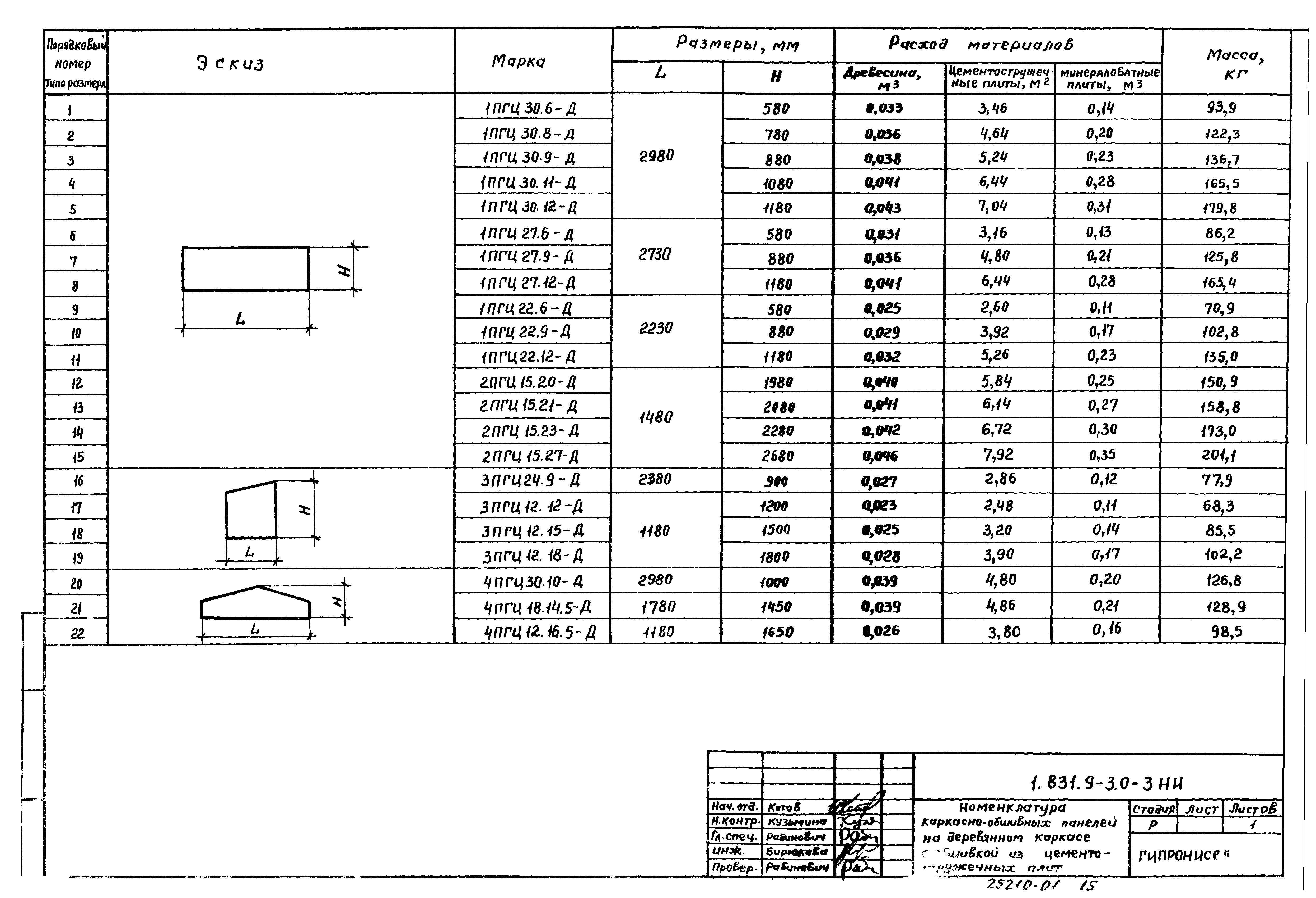 Серия 1.831.9-3