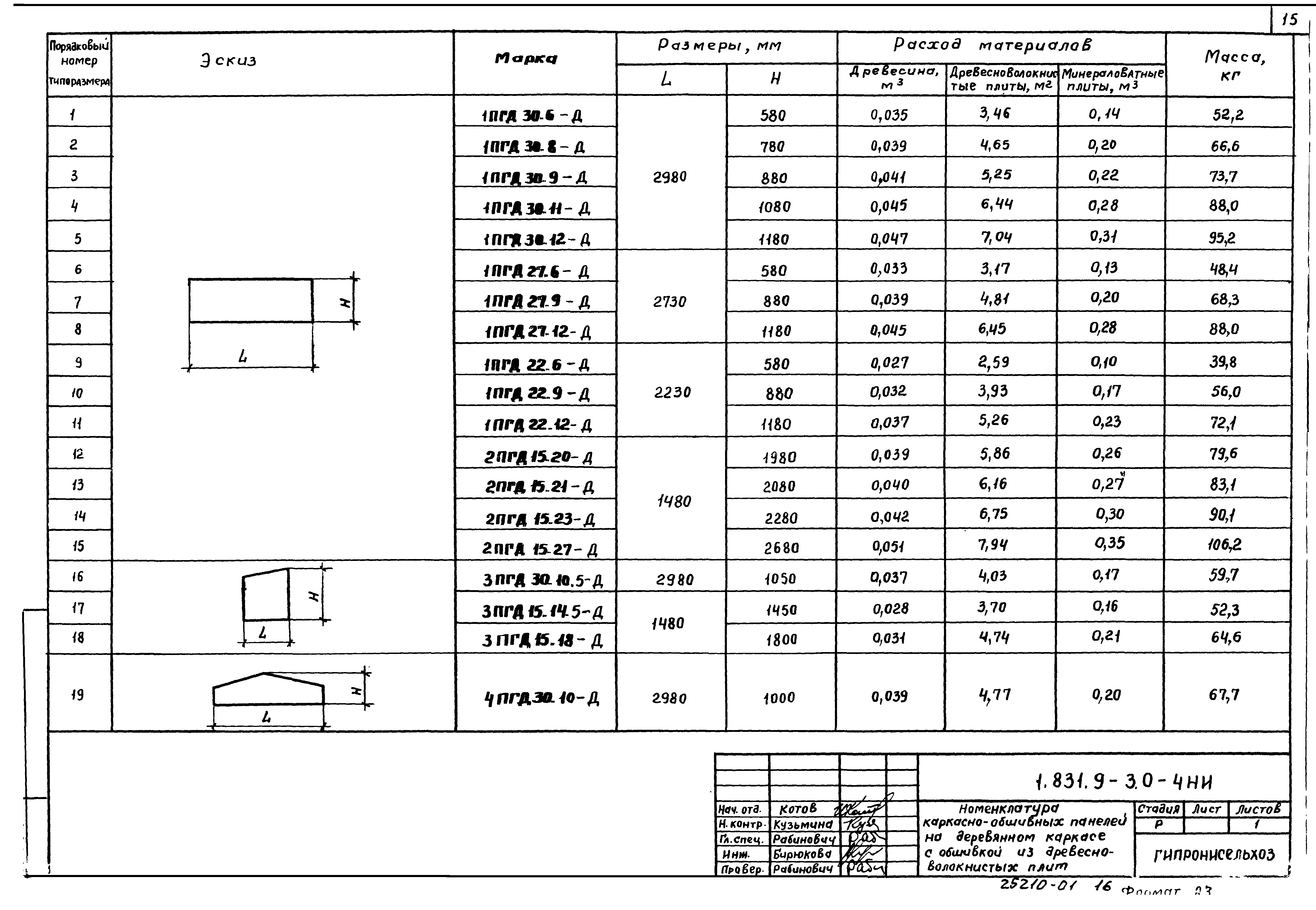 Серия 1.831.9-3