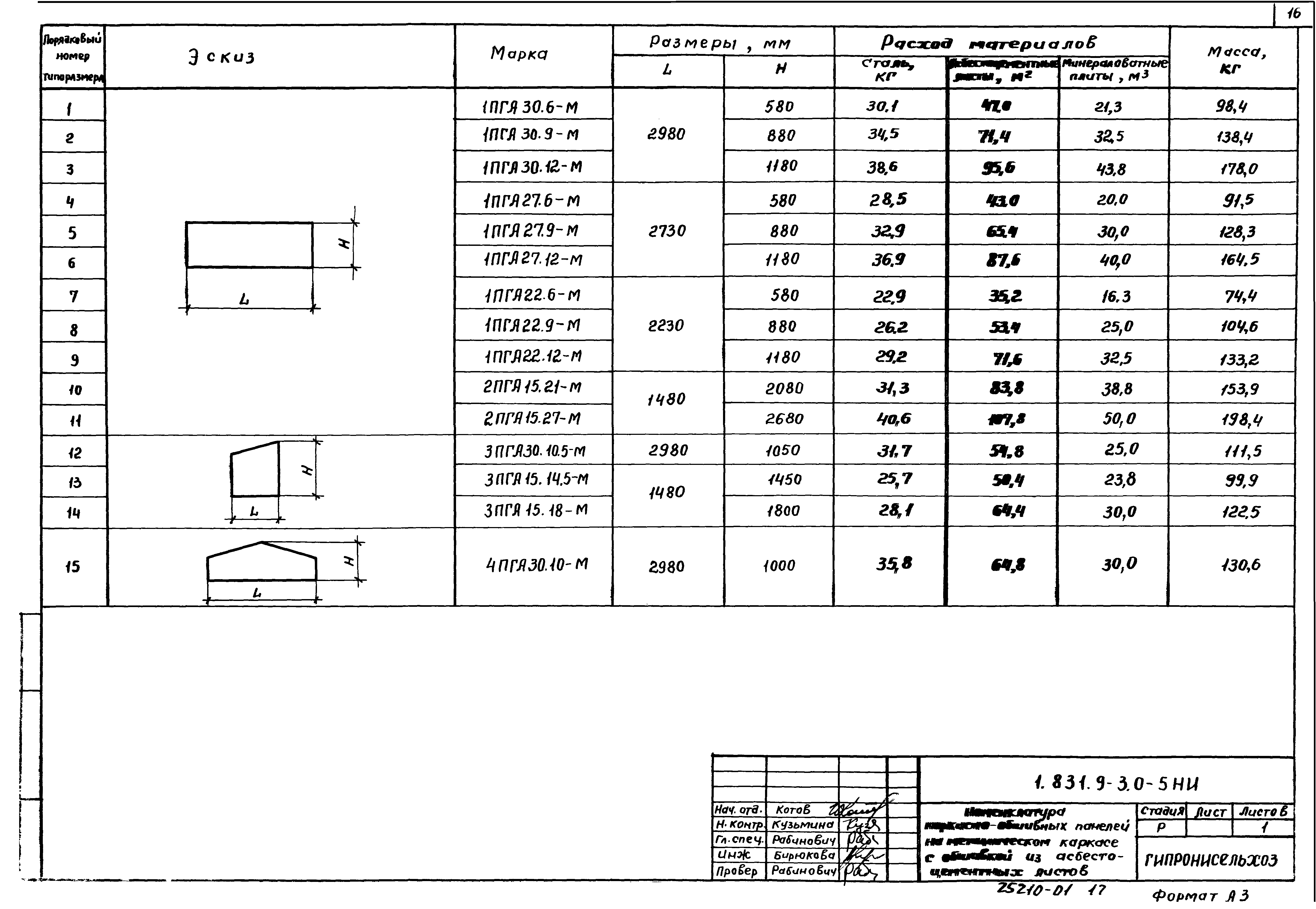 Серия 1.831.9-3