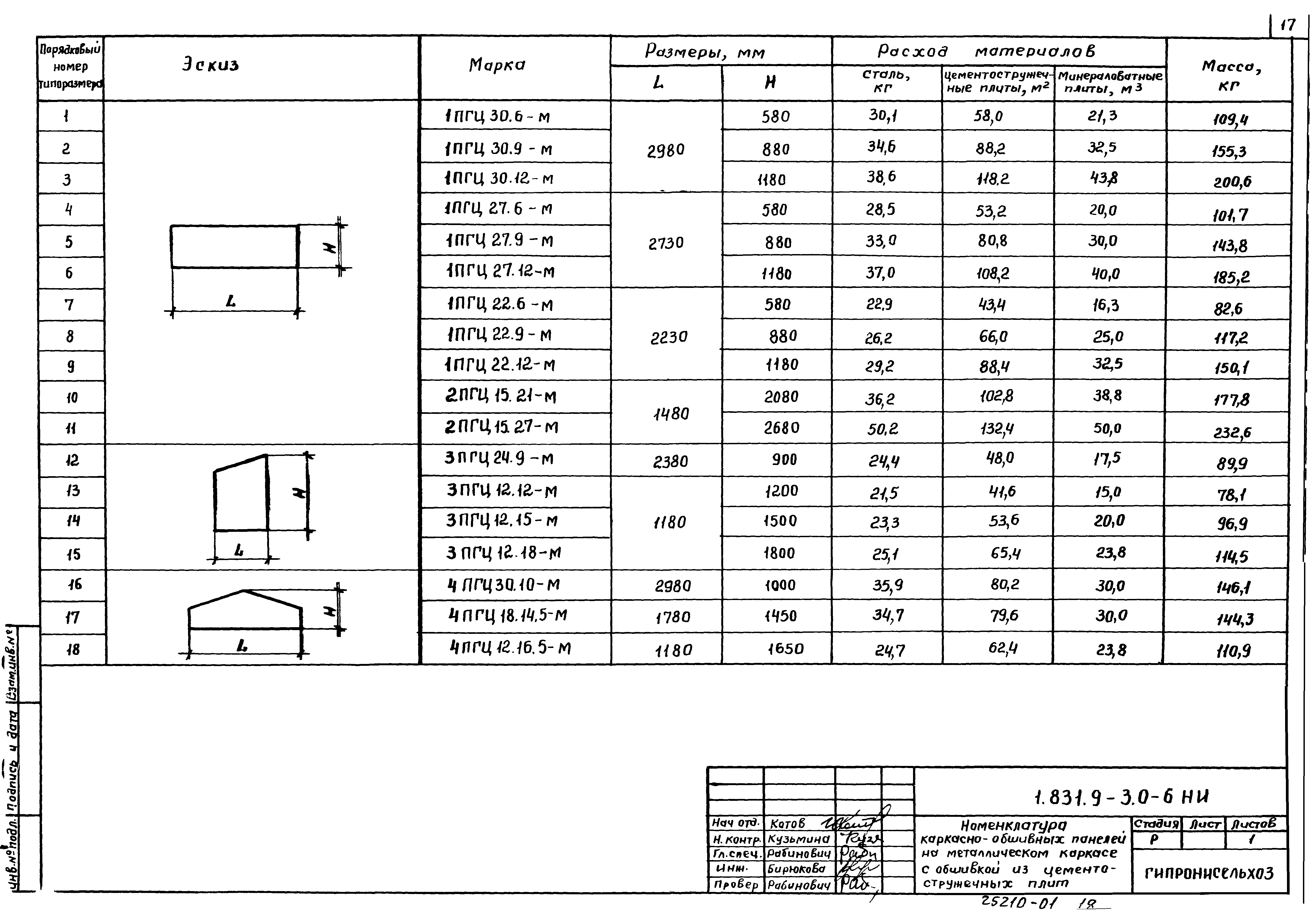 Серия 1.831.9-3