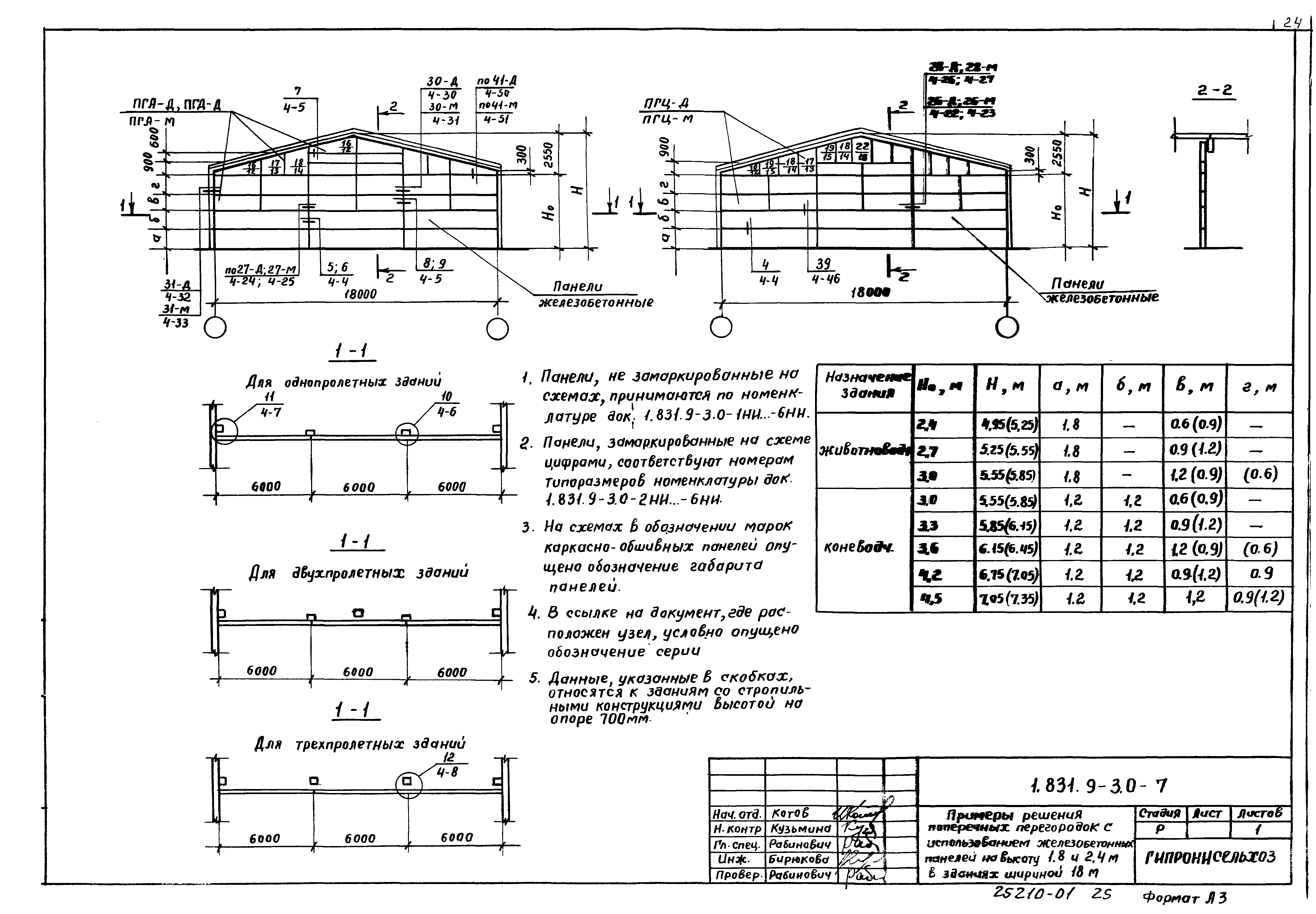 Серия 1.831.9-3