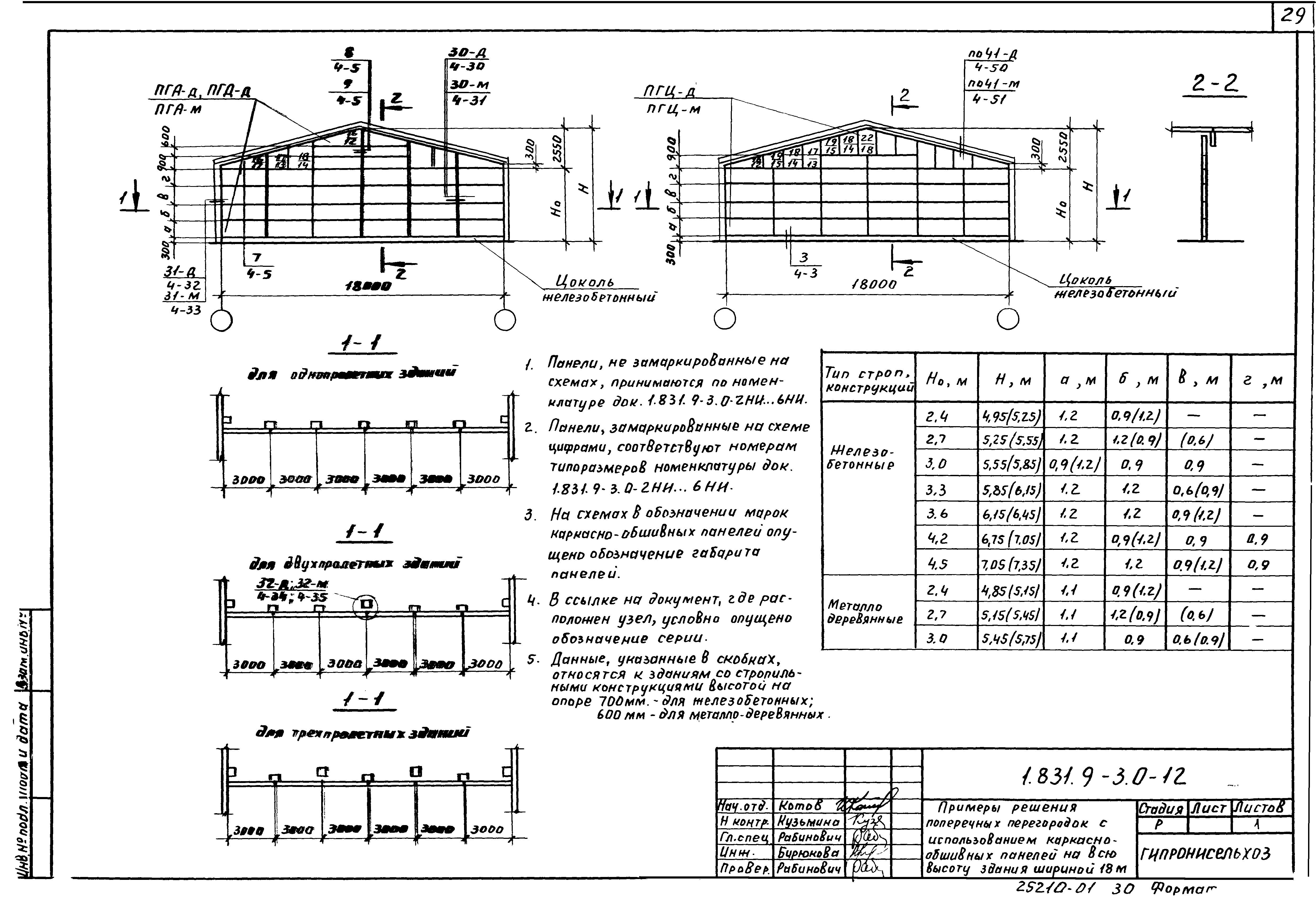 Серия 1.831.9-3