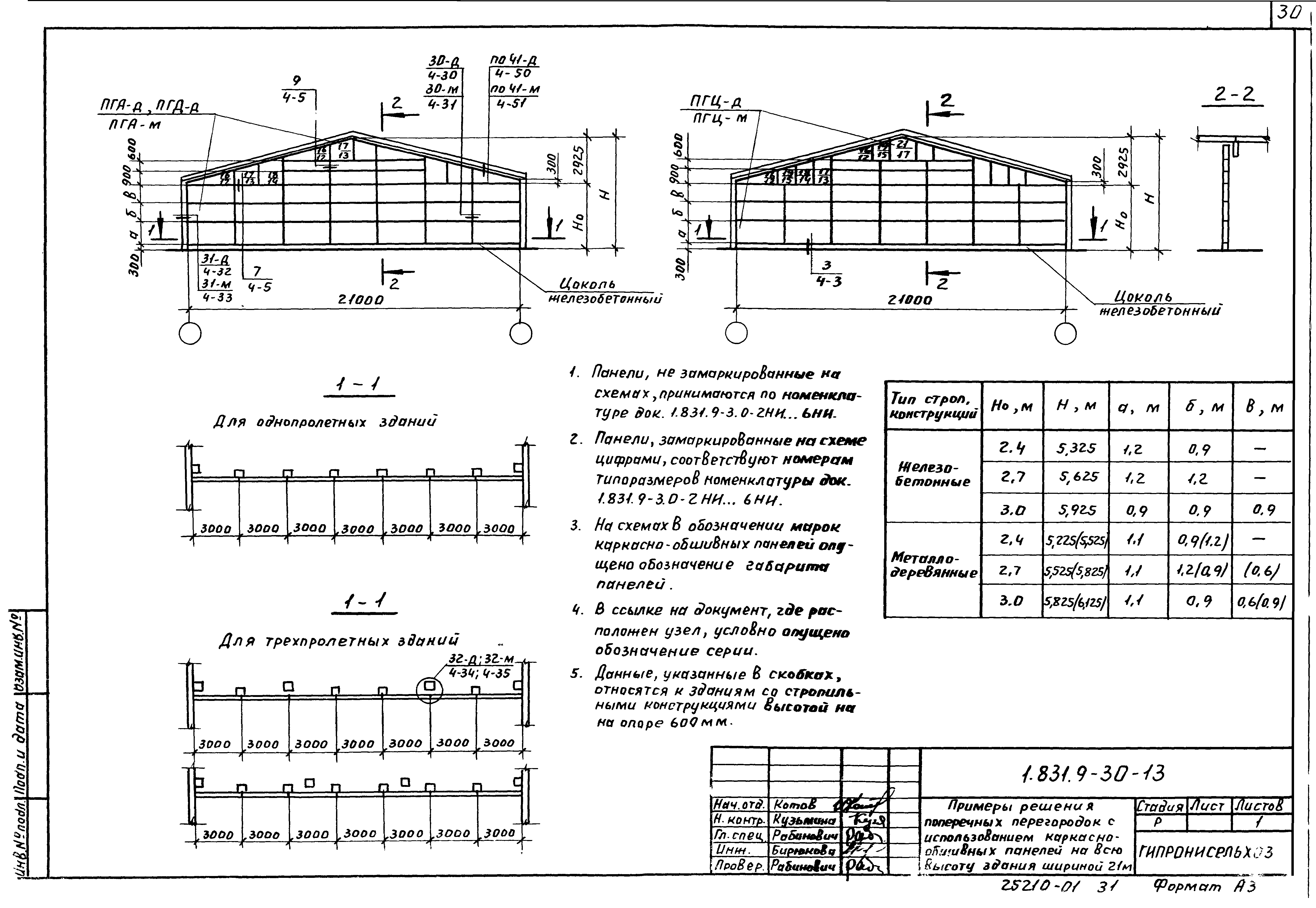 Серия 1.831.9-3