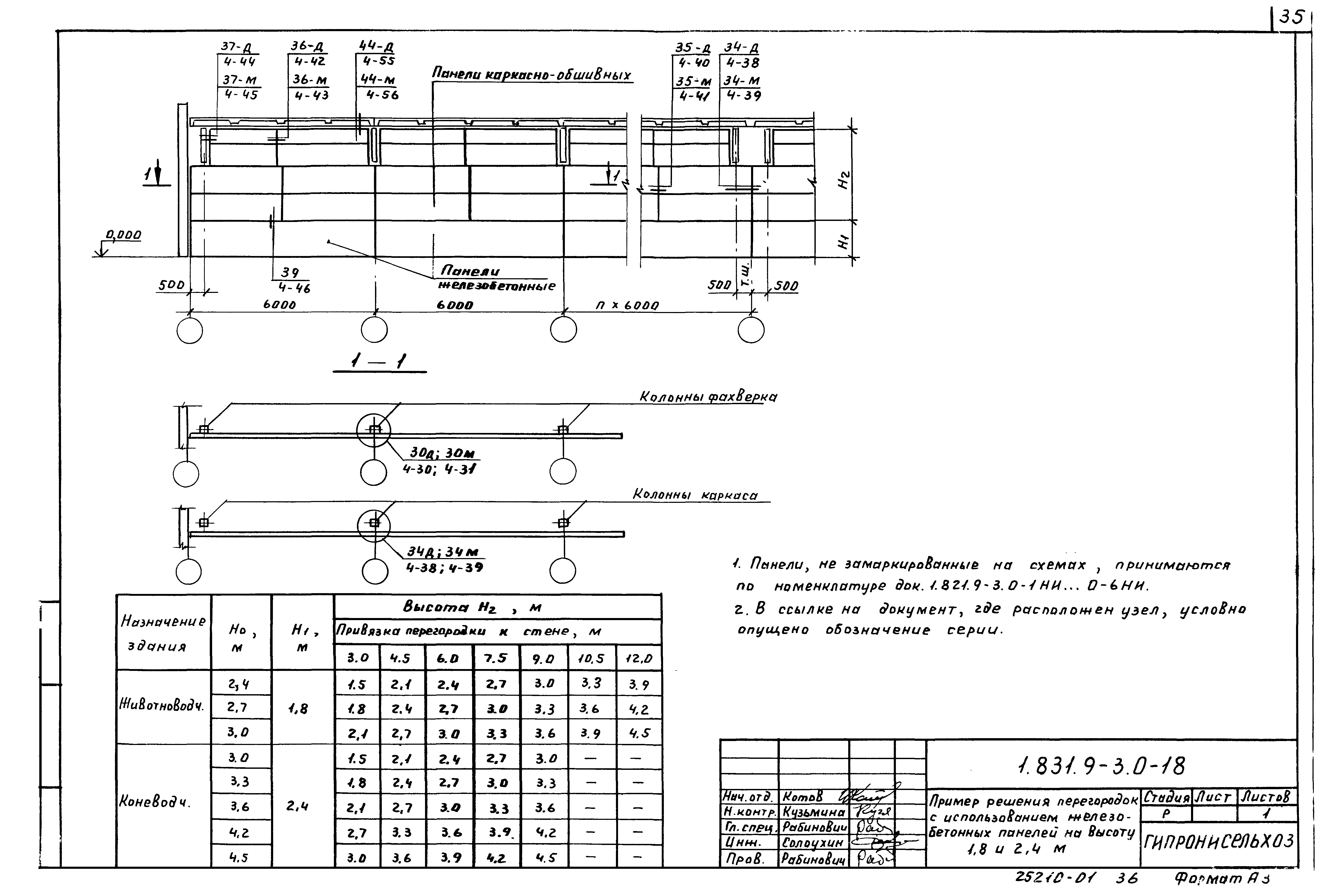 Серия 1.831.9-3