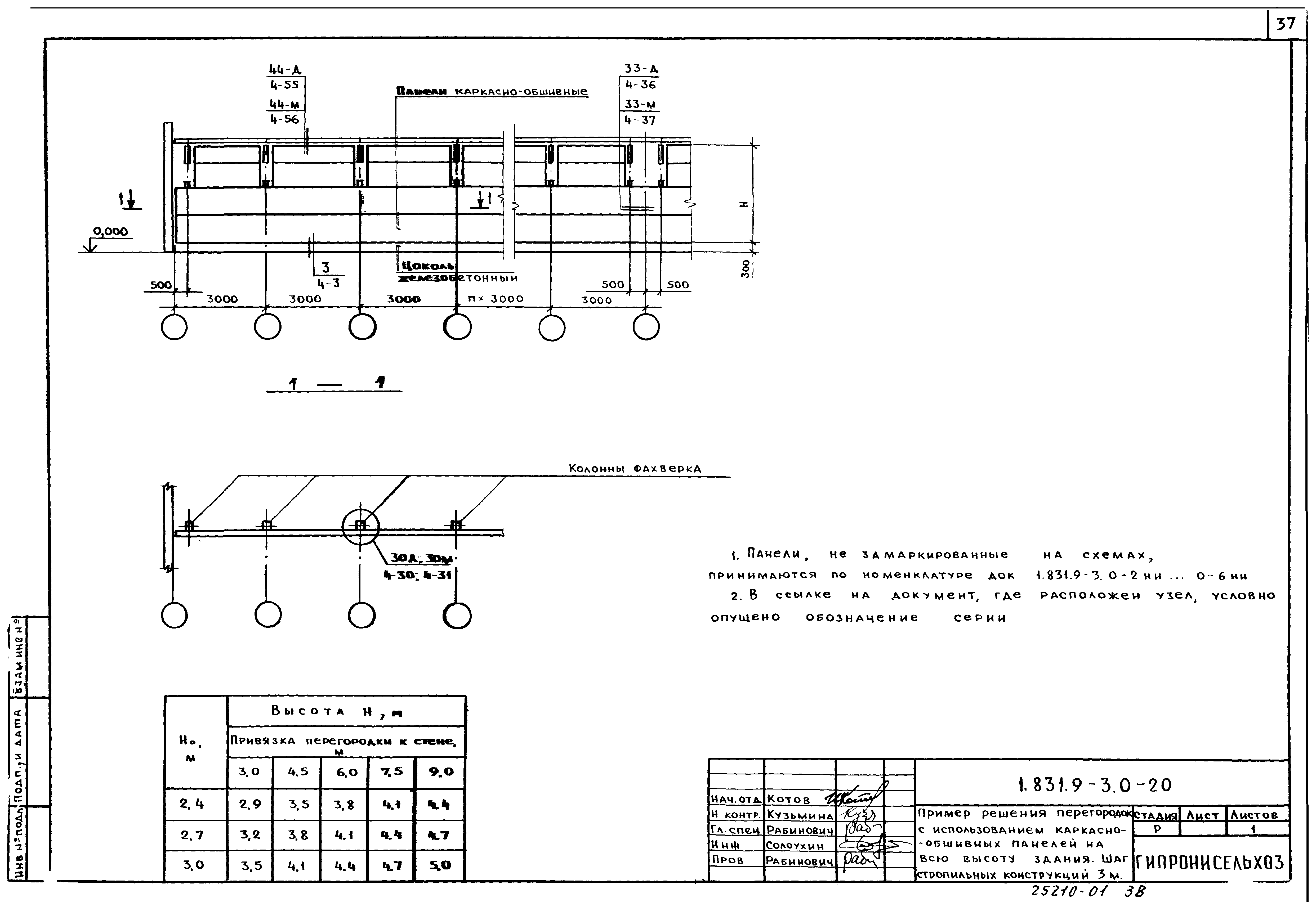 Серия 1.831.9-3