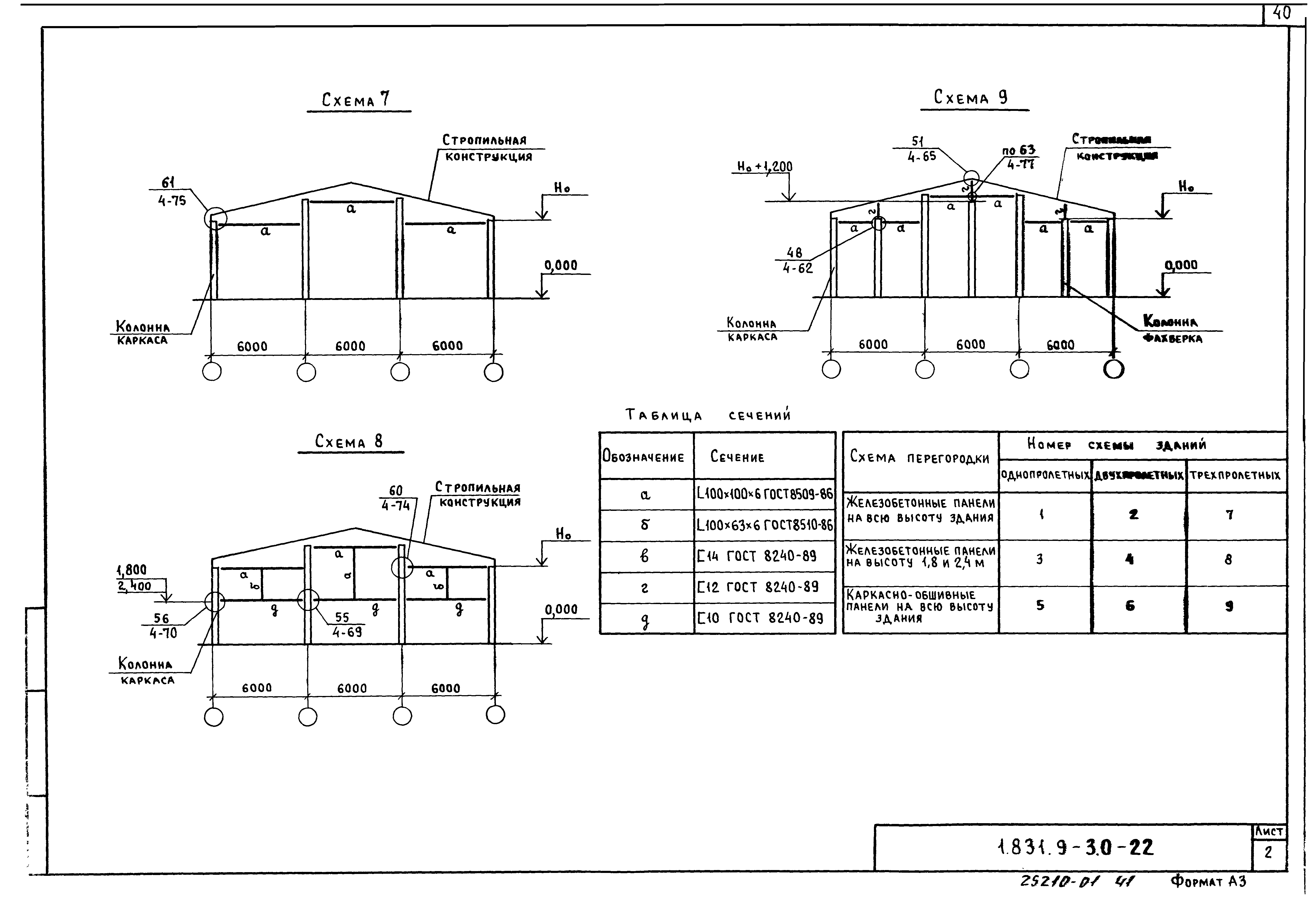 Серия 1.831.9-3