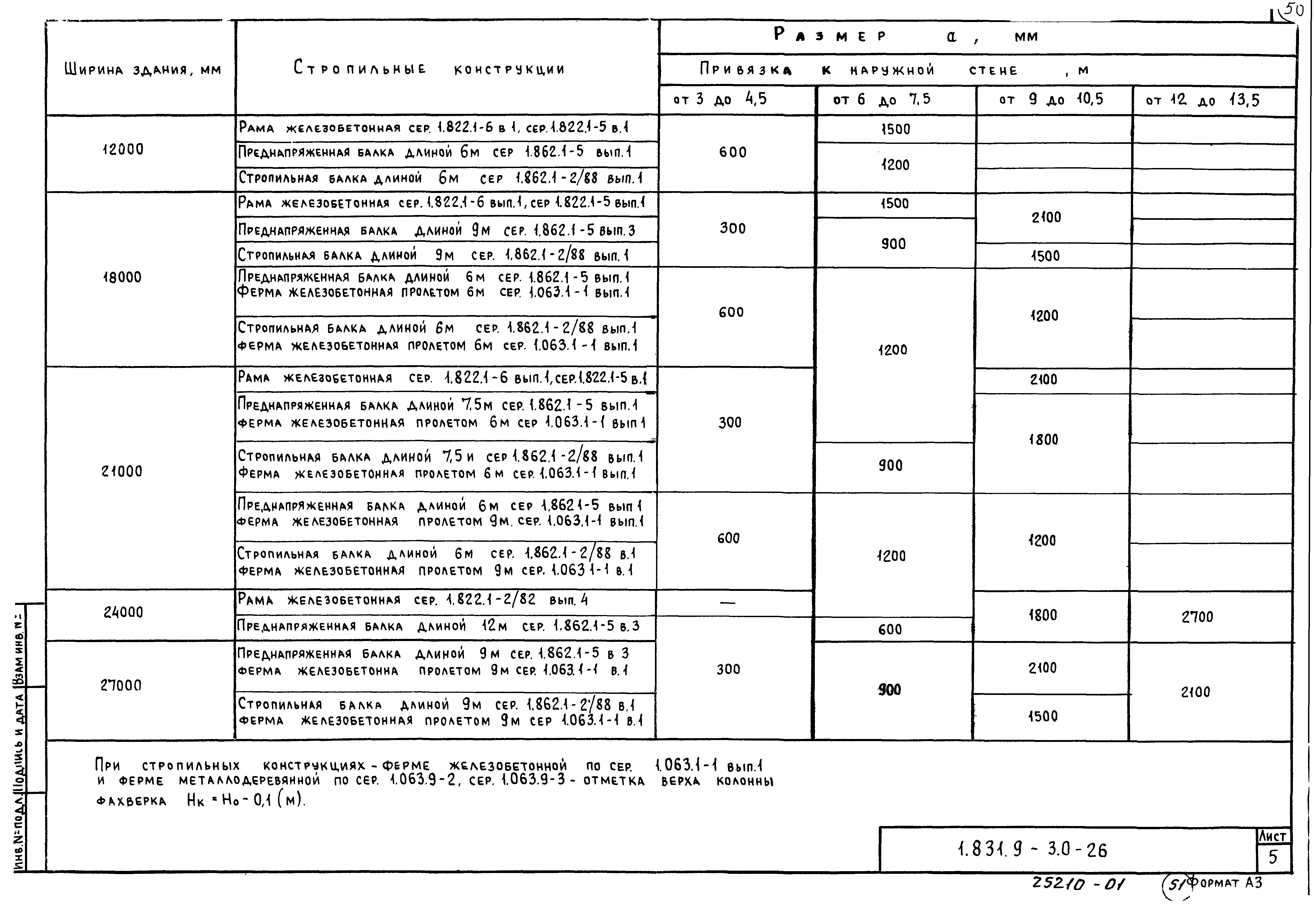 Серия 1.831.9-3