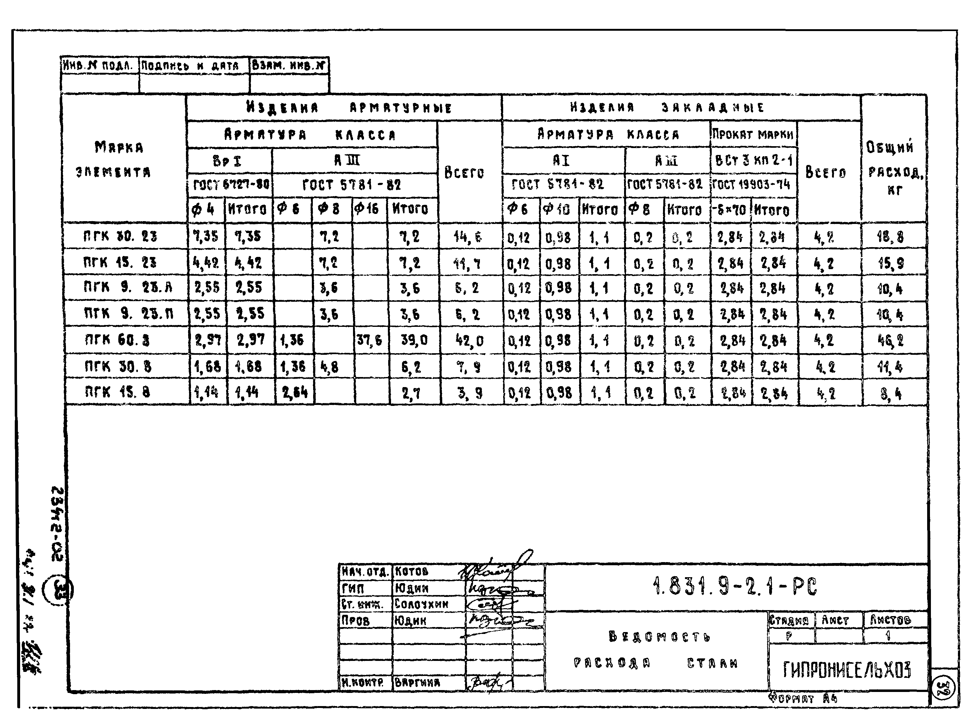 Серия 1.831.9-2