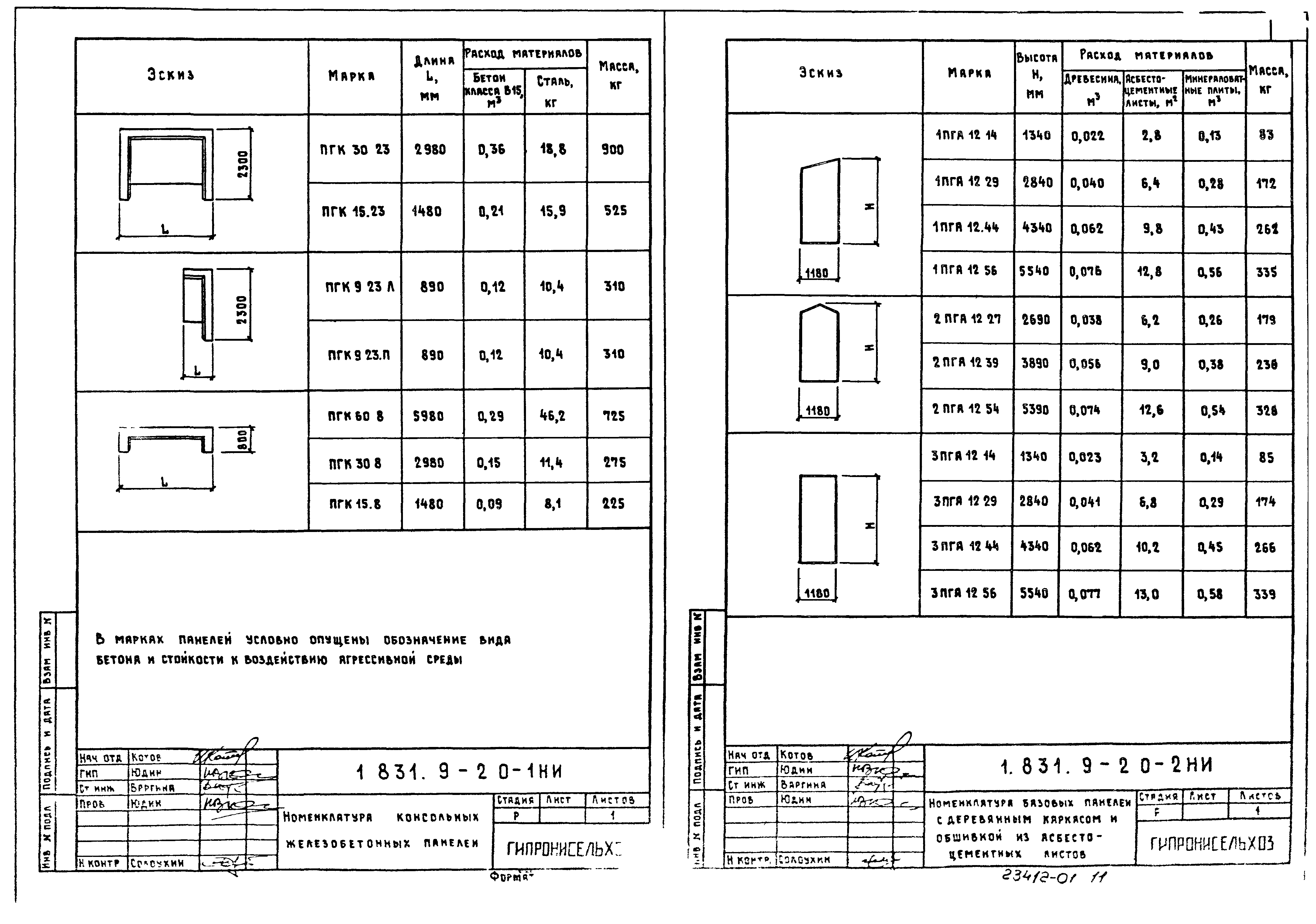 Серия 1.831.9-2