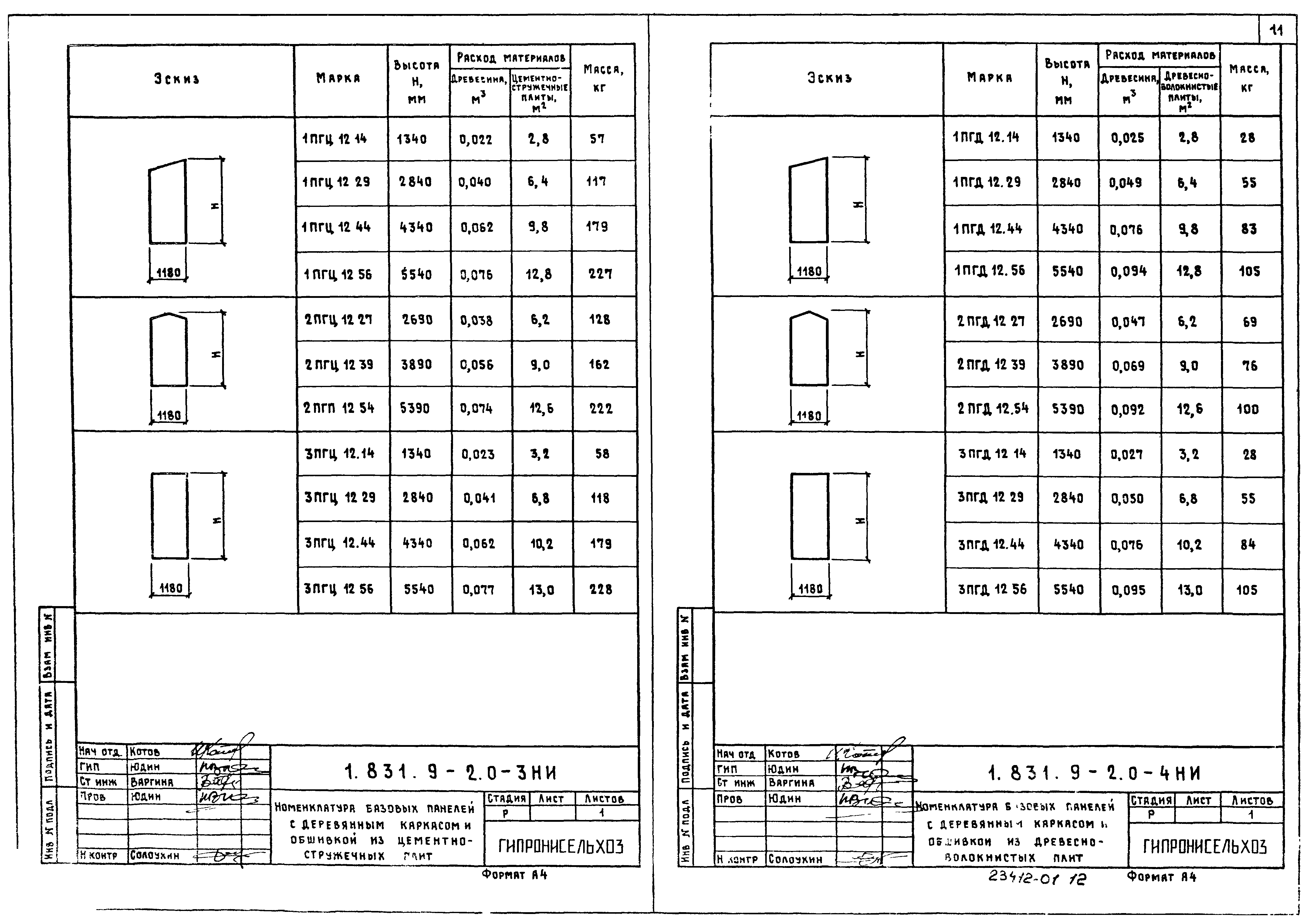 Серия 1.831.9-2