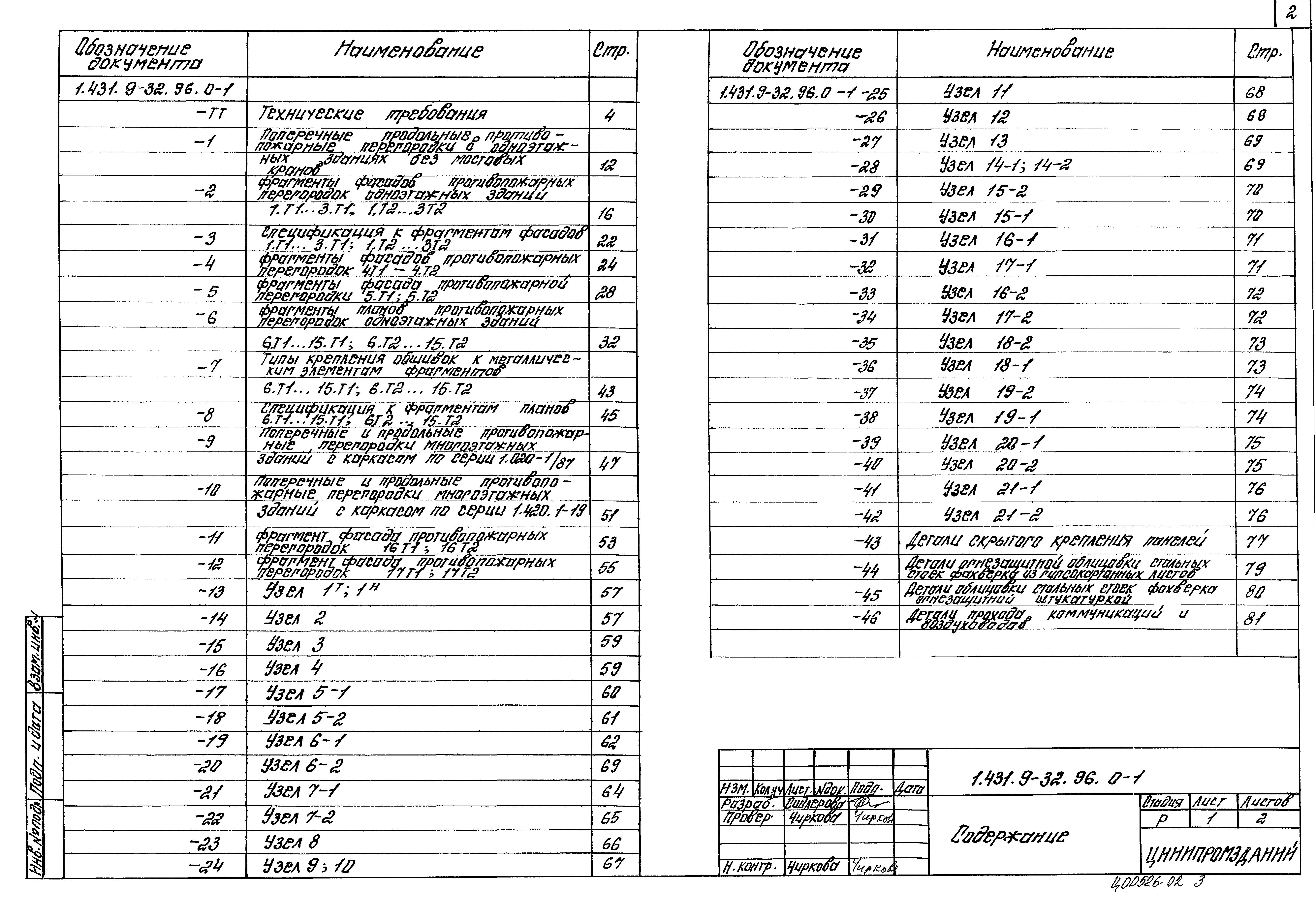 Серия 1.431.9-32.96