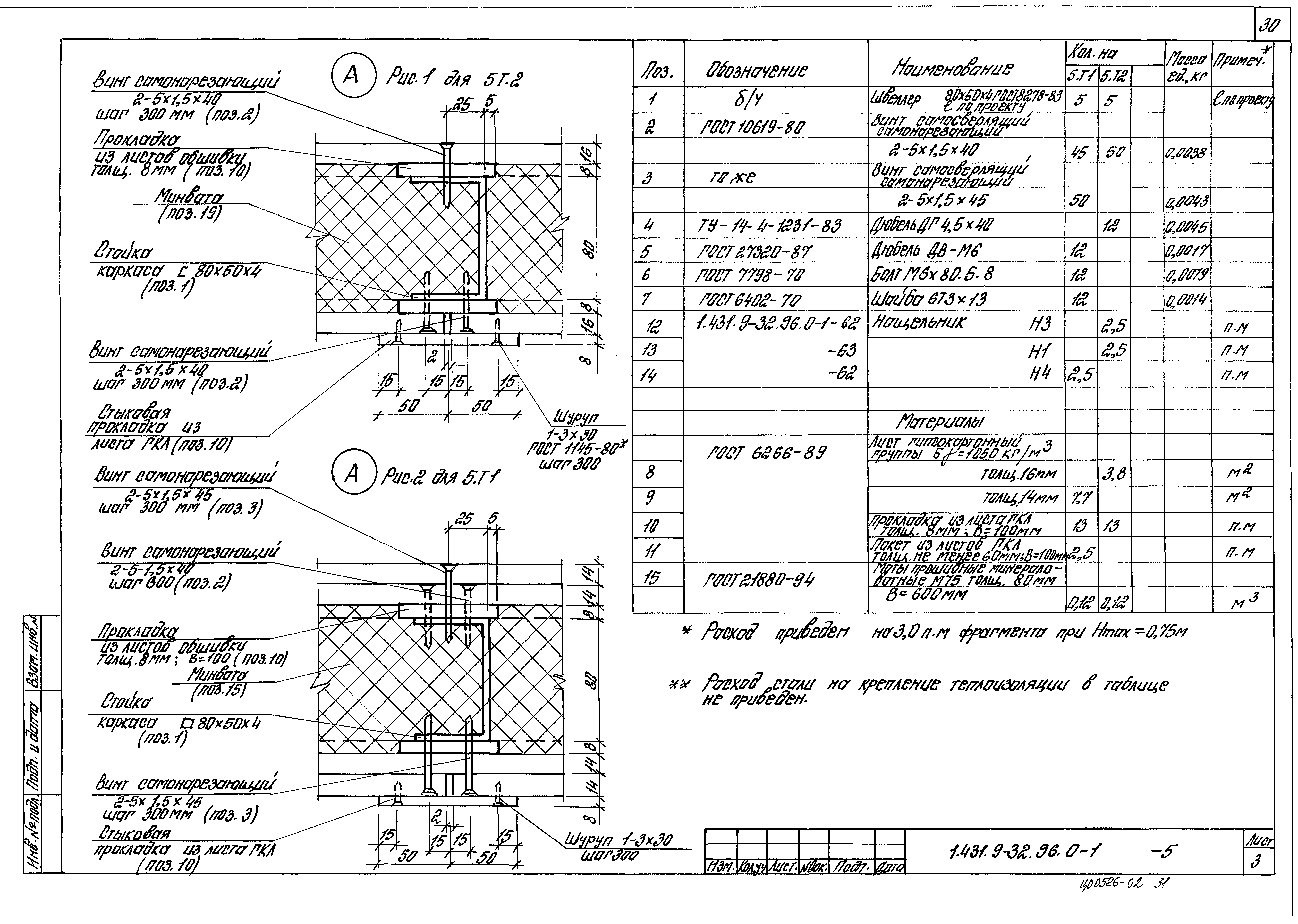 Серия 1.431.9-32.96