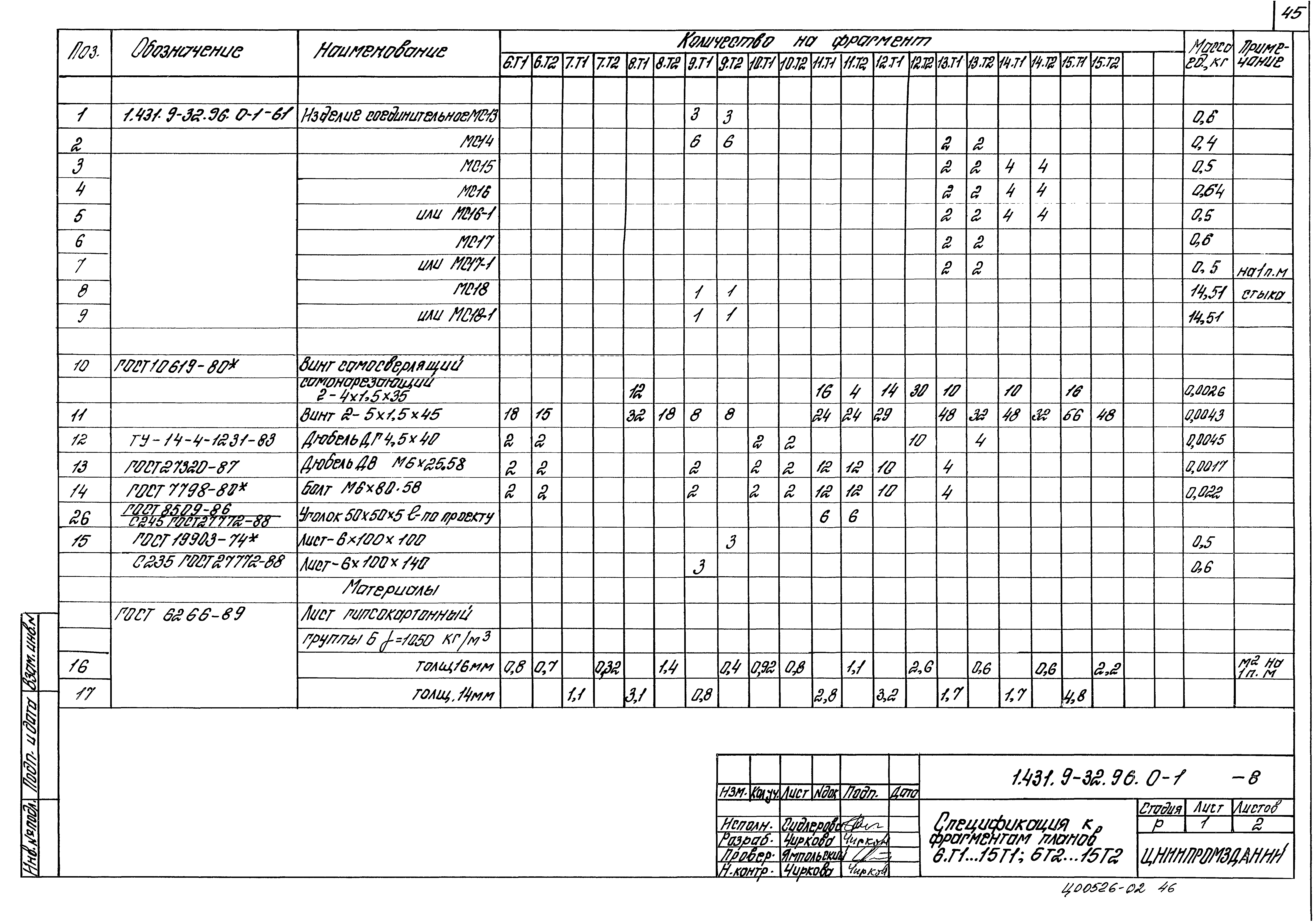 Серия 1.431.9-32.96