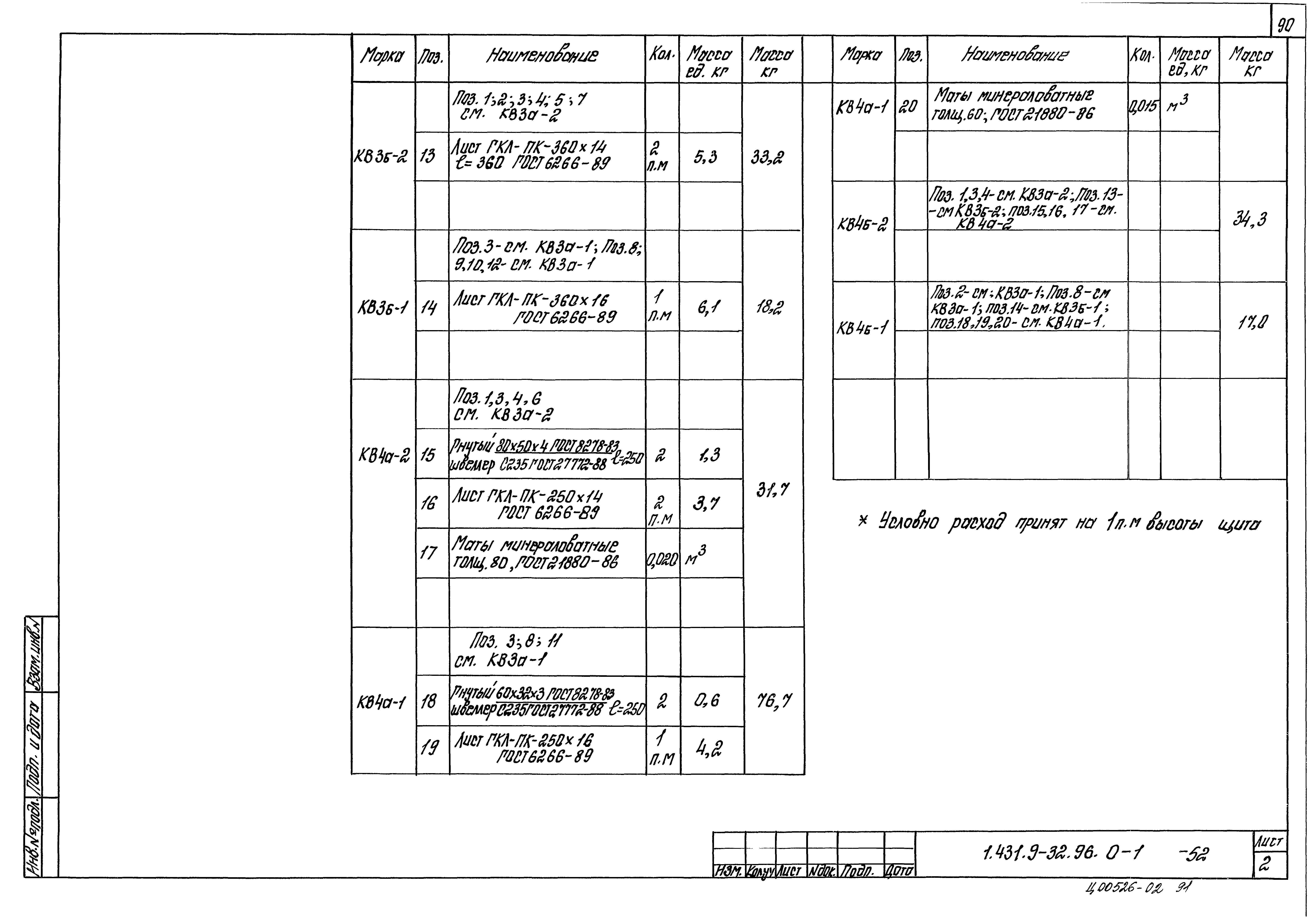 Серия 1.431.9-32.96