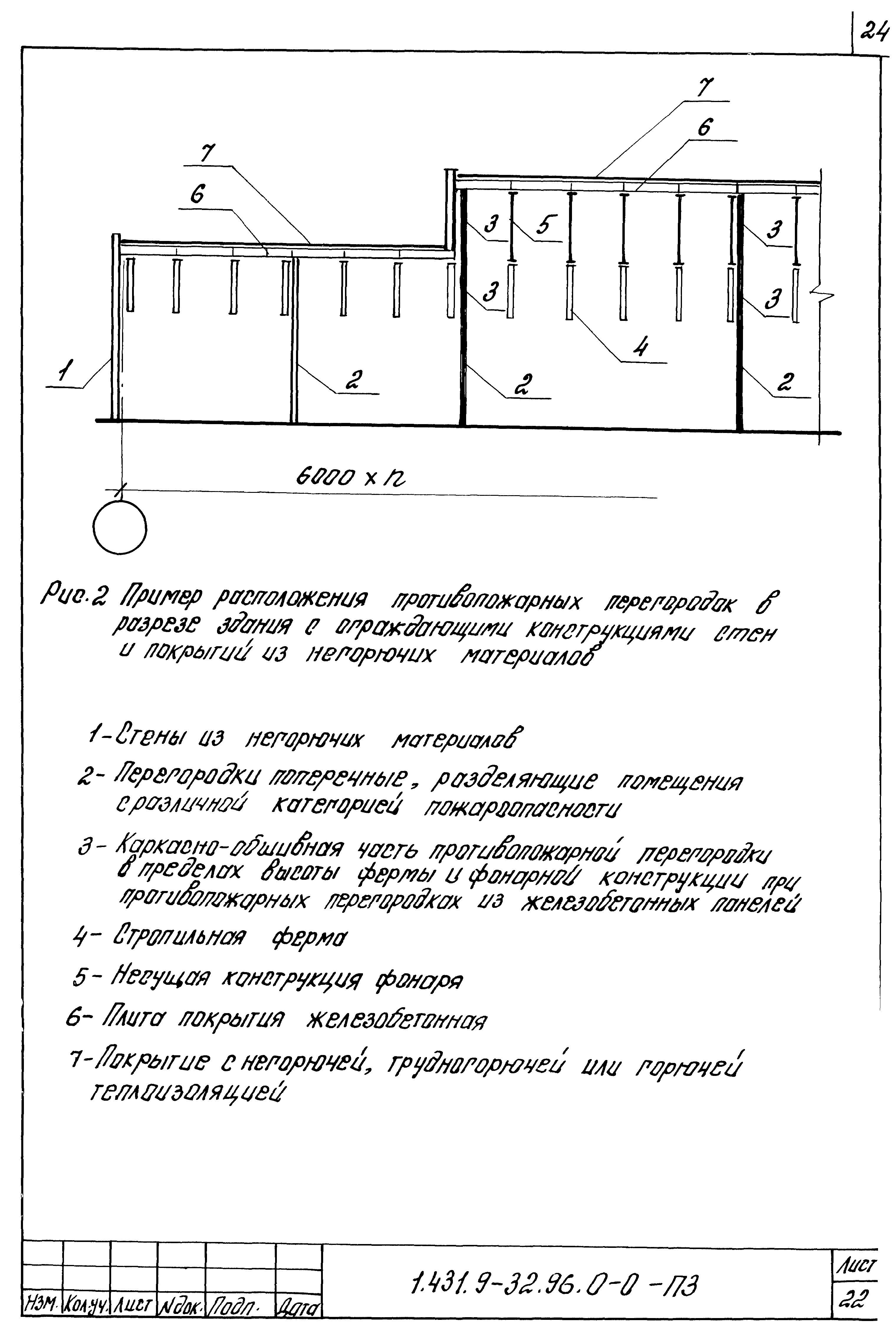 Серия 1.431.9-32.96