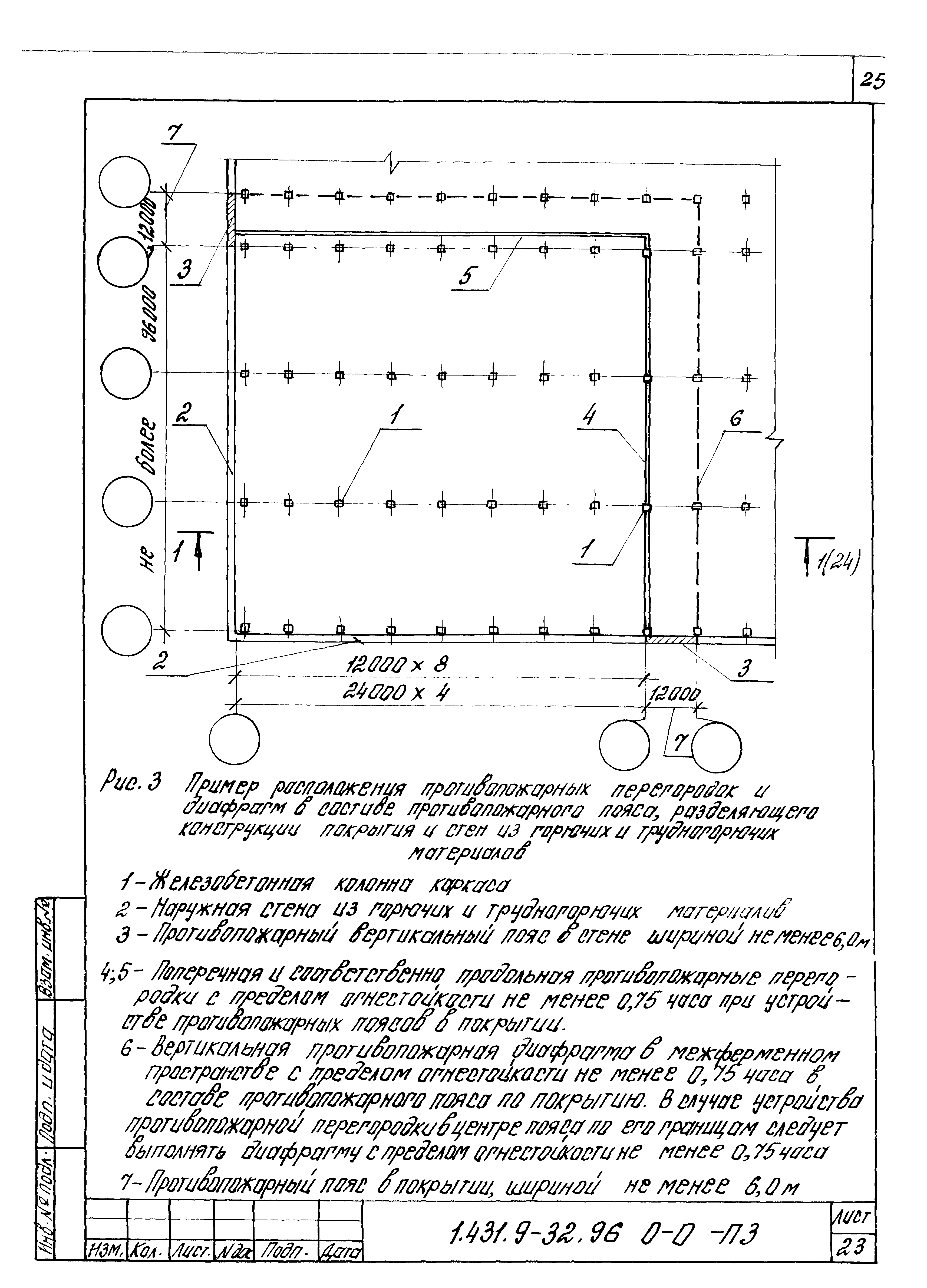 Серия 1.431.9-32.96