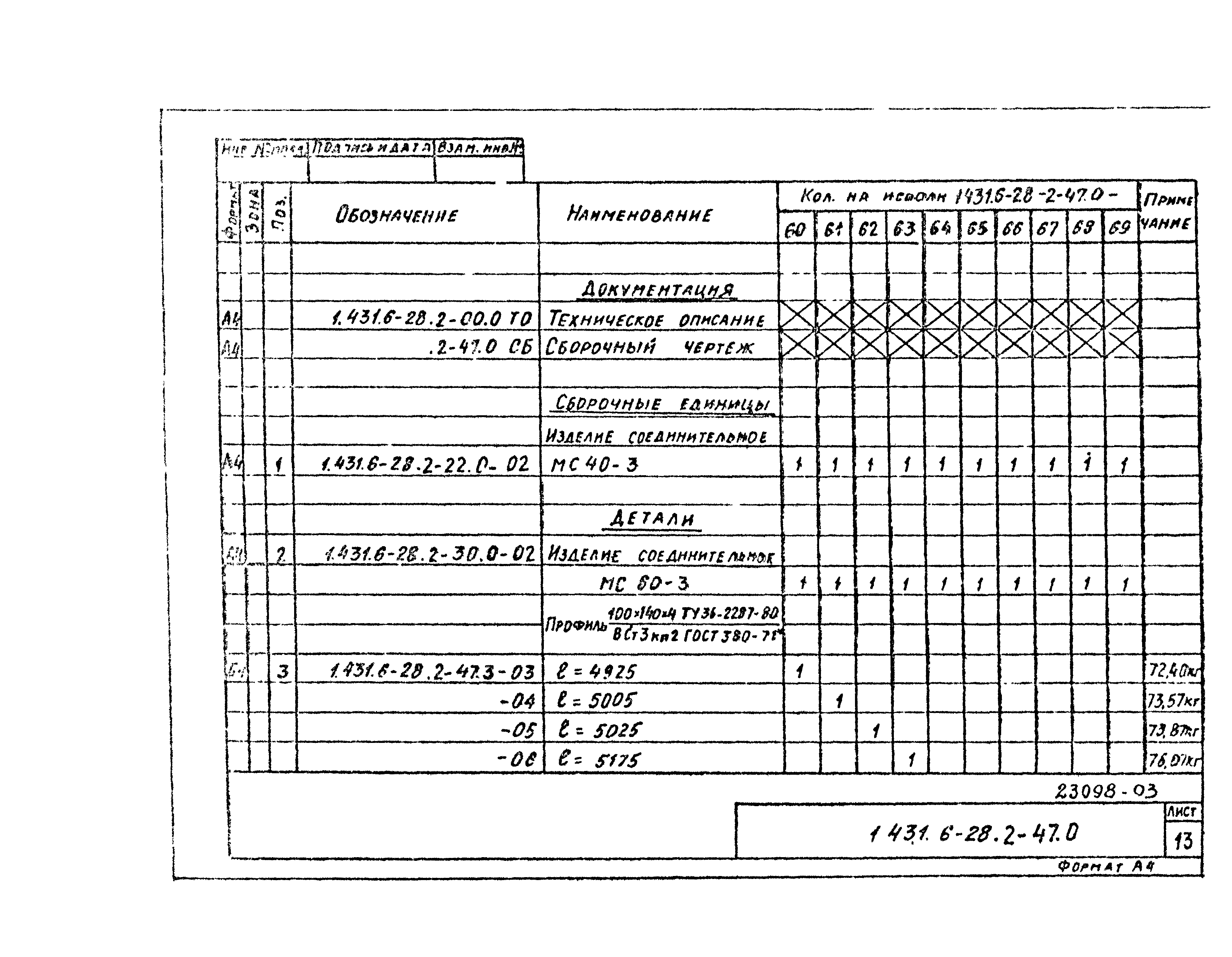 Серия 1.431.6-28