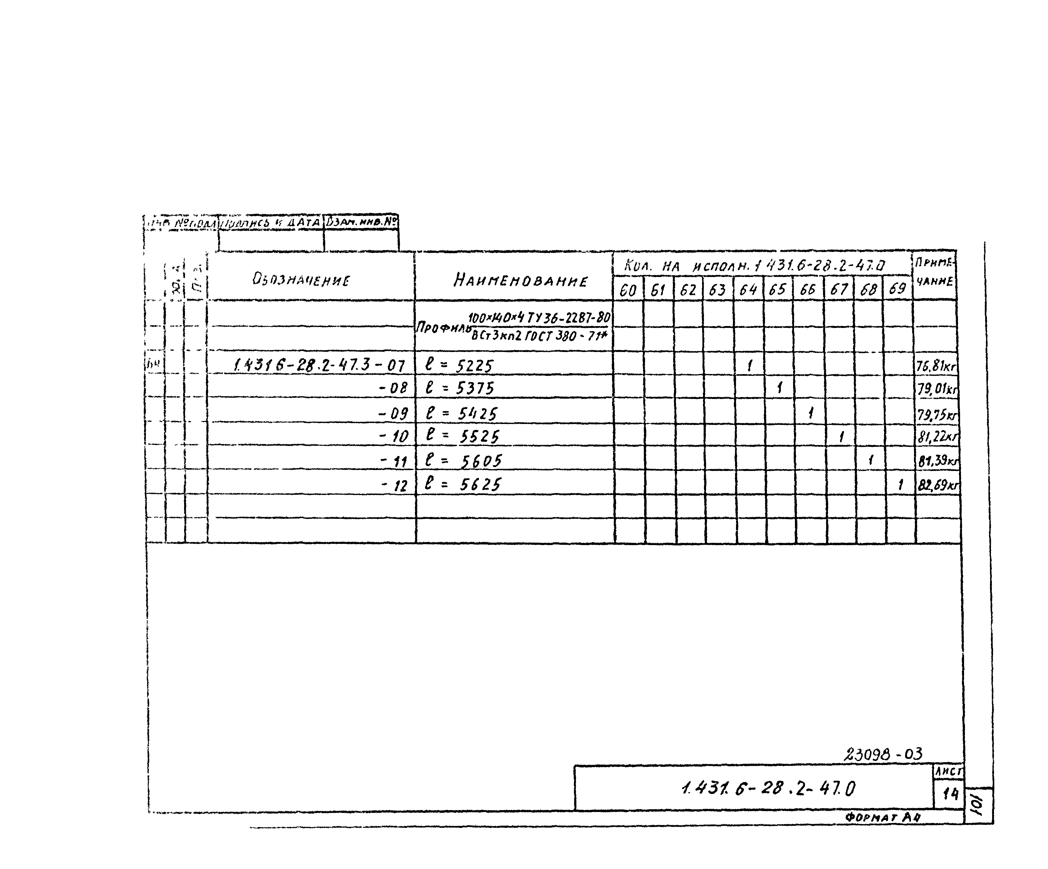 Серия 1.431.6-28