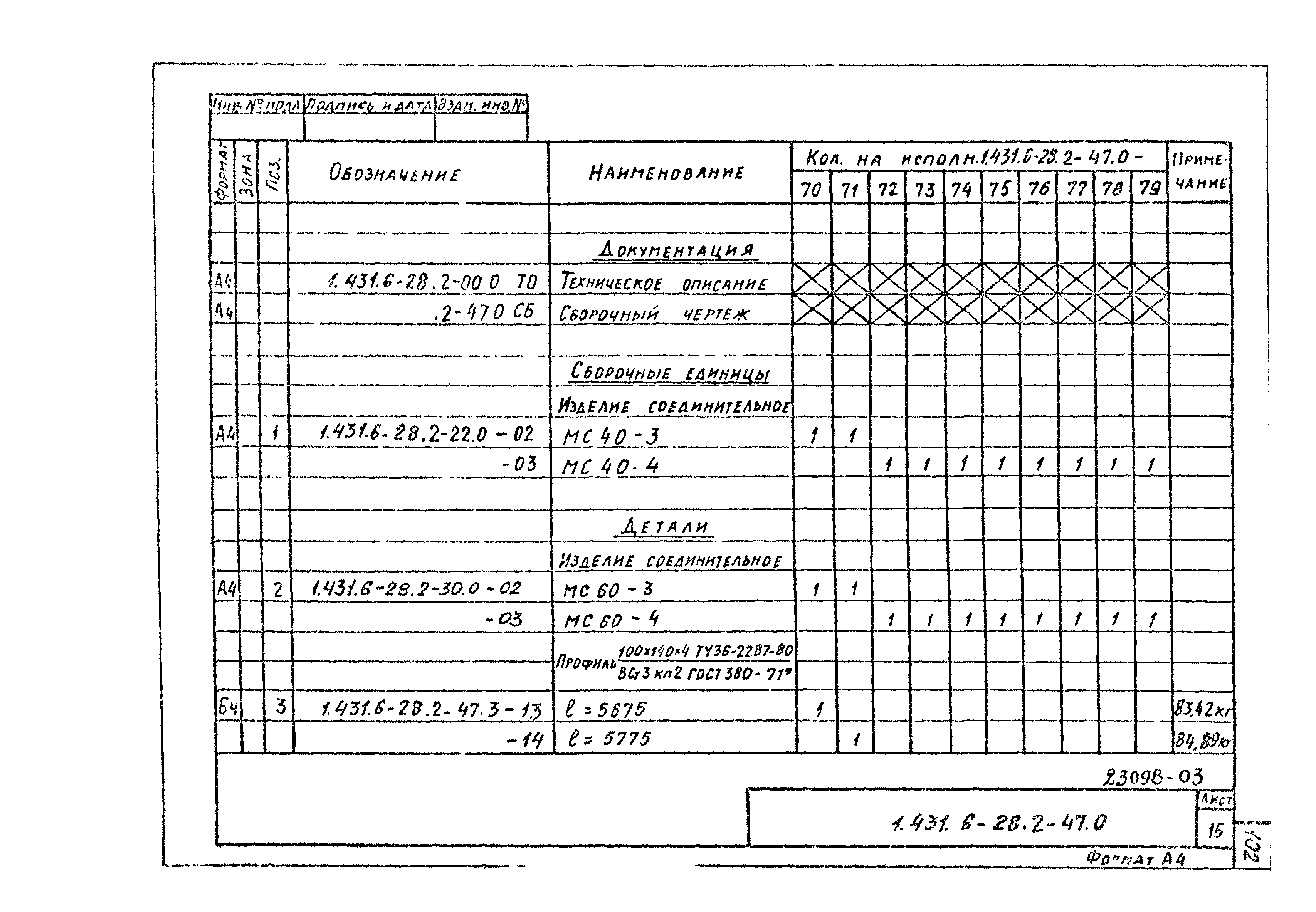 Серия 1.431.6-28