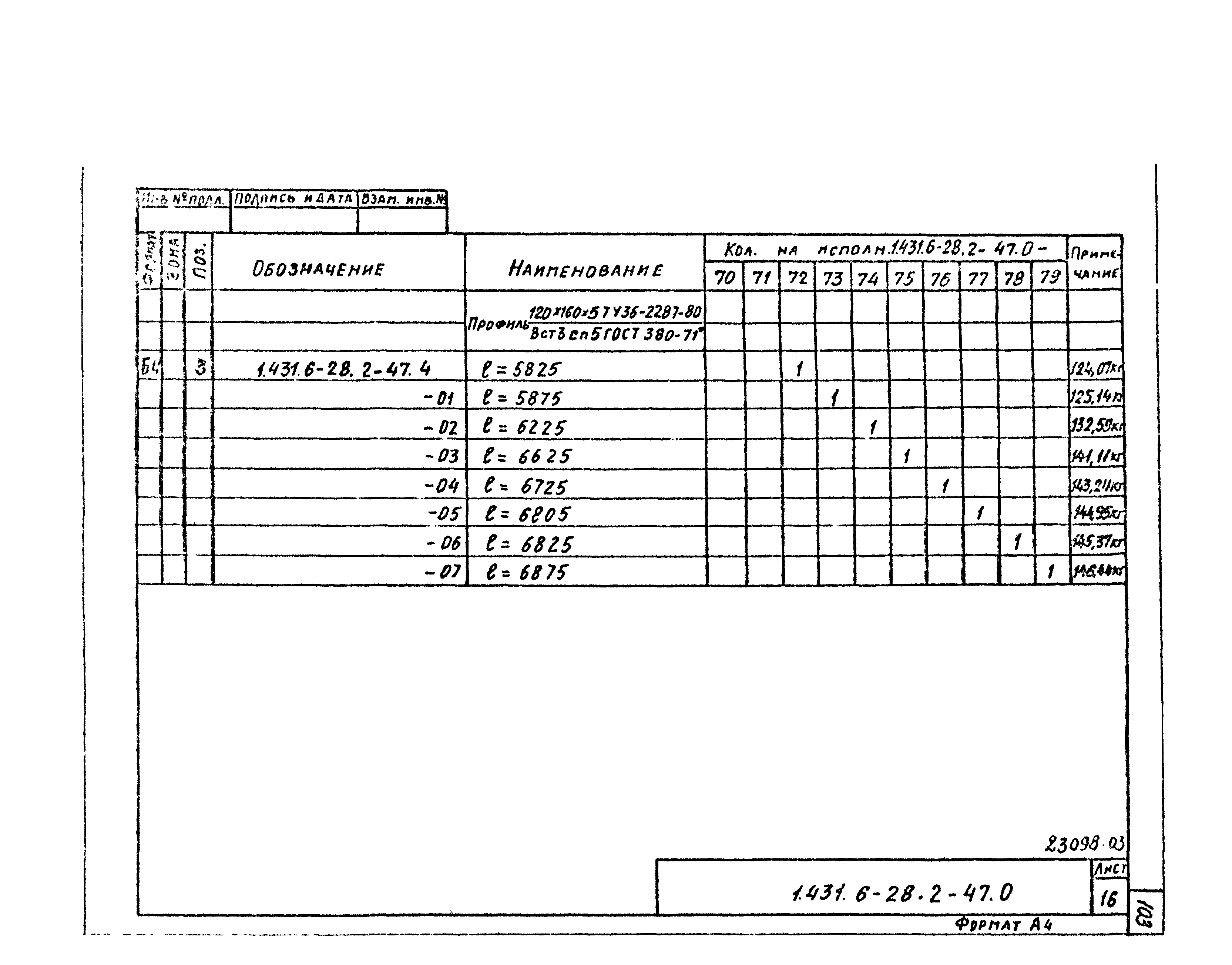 Серия 1.431.6-28