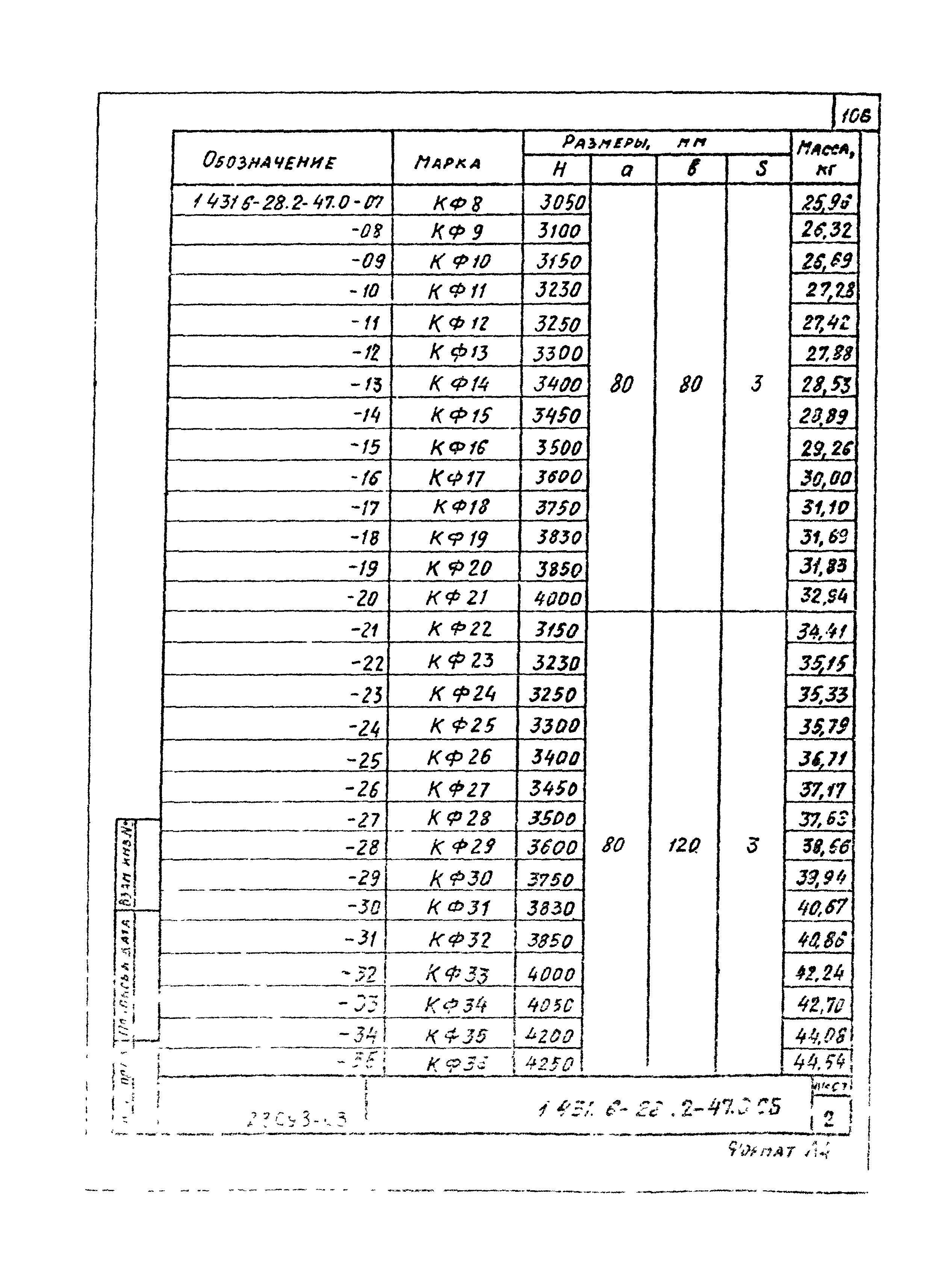 Серия 1.431.6-28