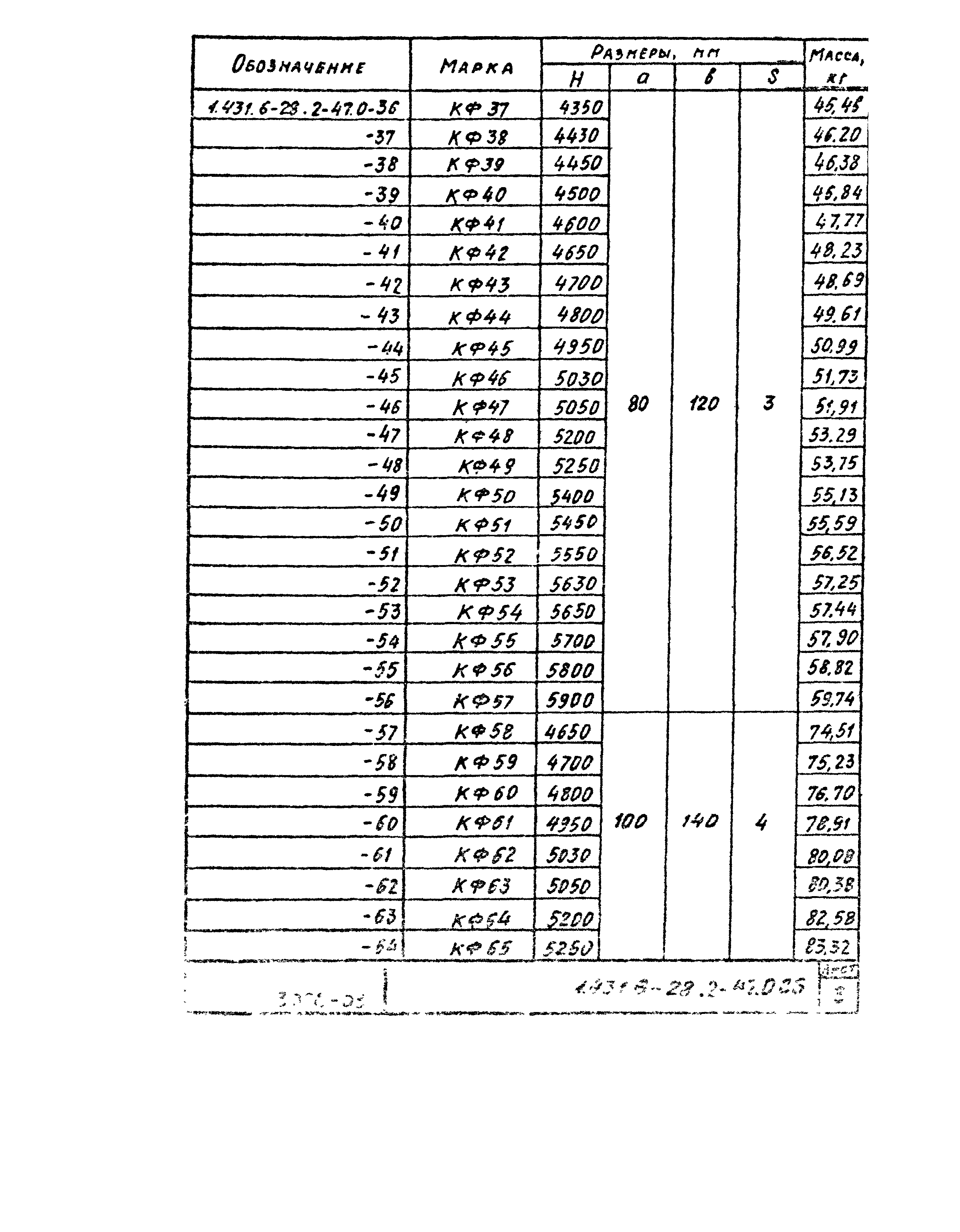 Серия 1.431.6-28