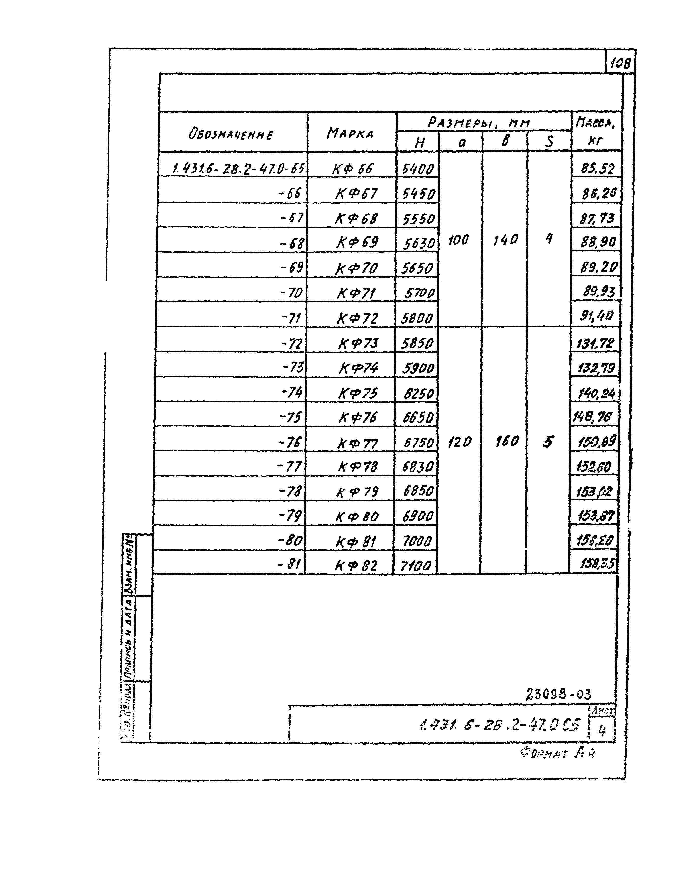 Серия 1.431.6-28